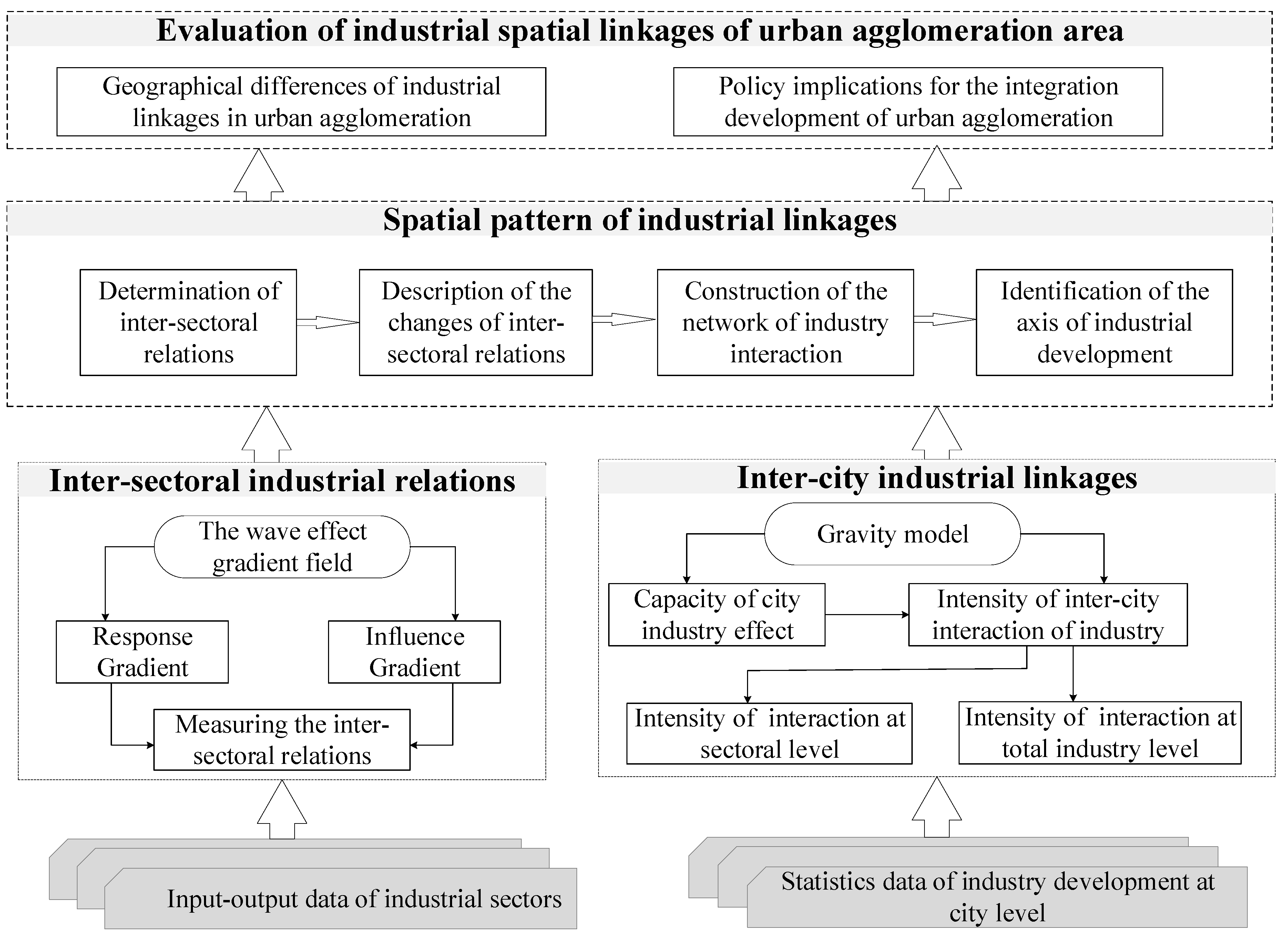 Sustainability 10 01469 g002 550