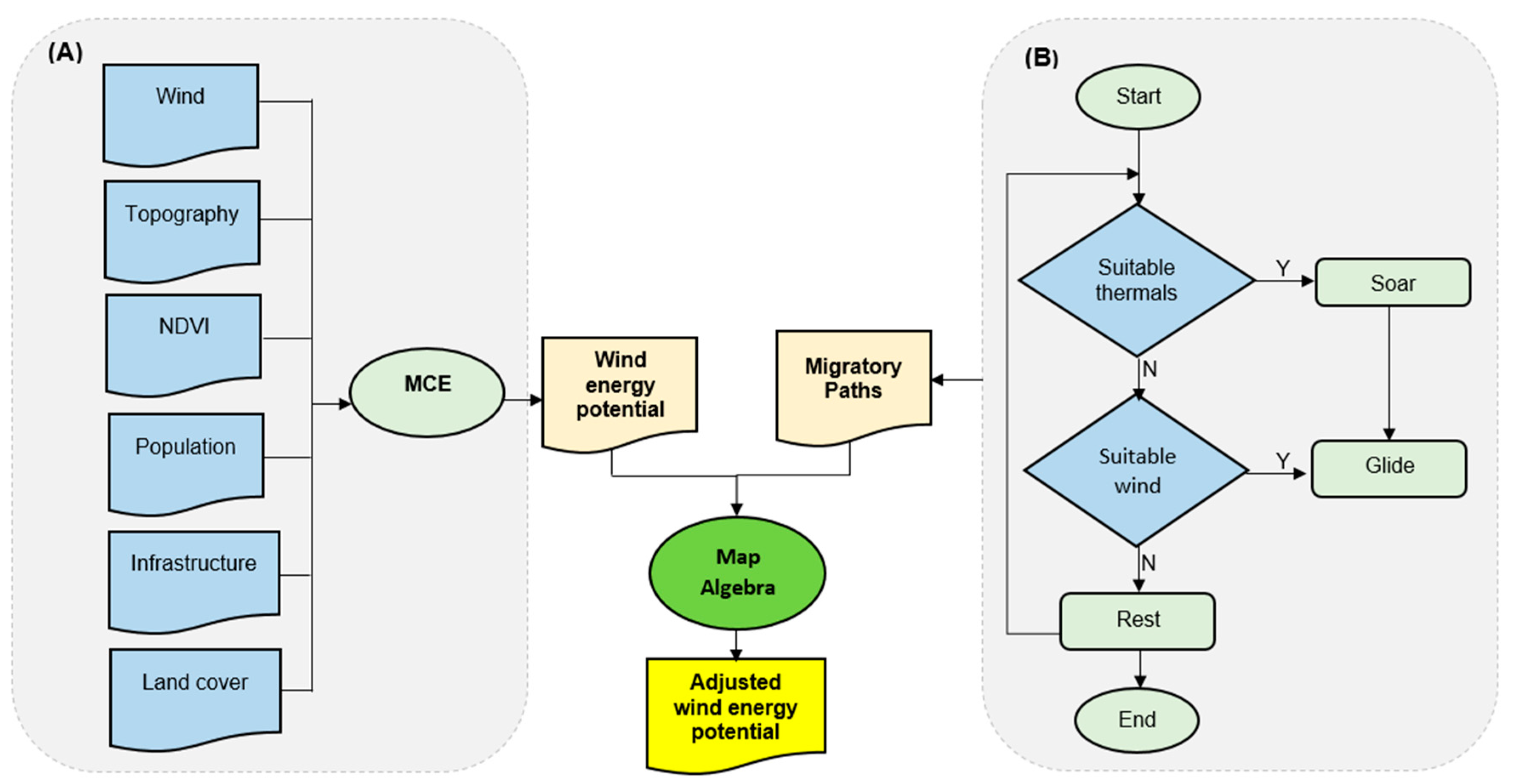 Sustainability 10 01470 g002 Sustainability 10 01470 g002