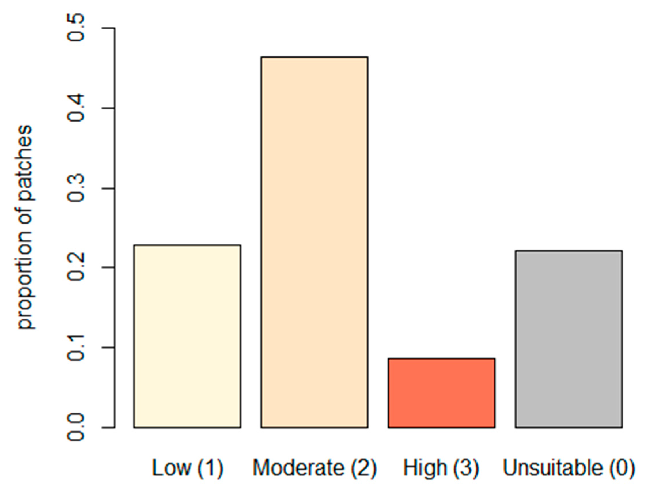 Sustainability 10 01470 g006 Sustainability 10 01470 g006