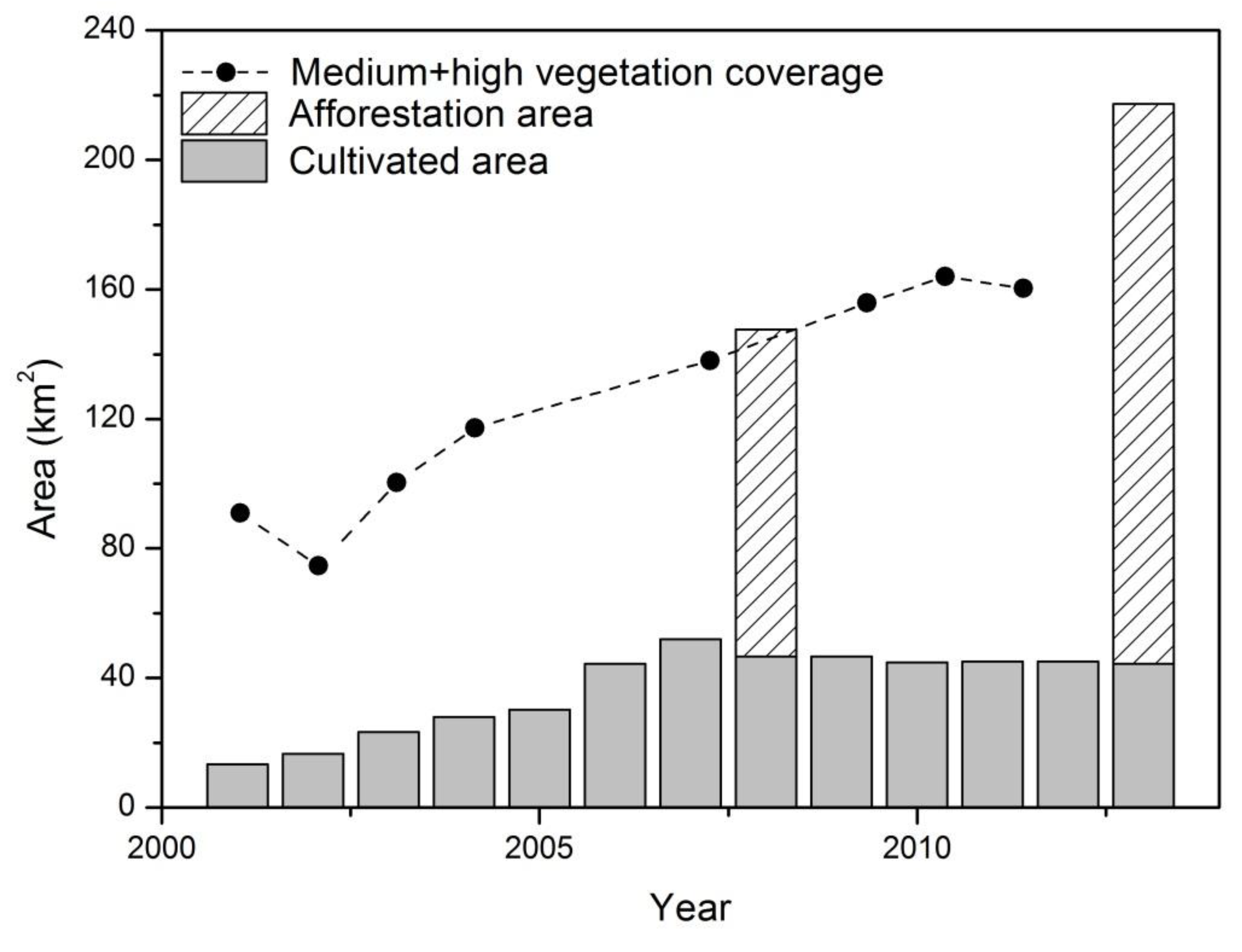 Sustainability 10 01471 g002