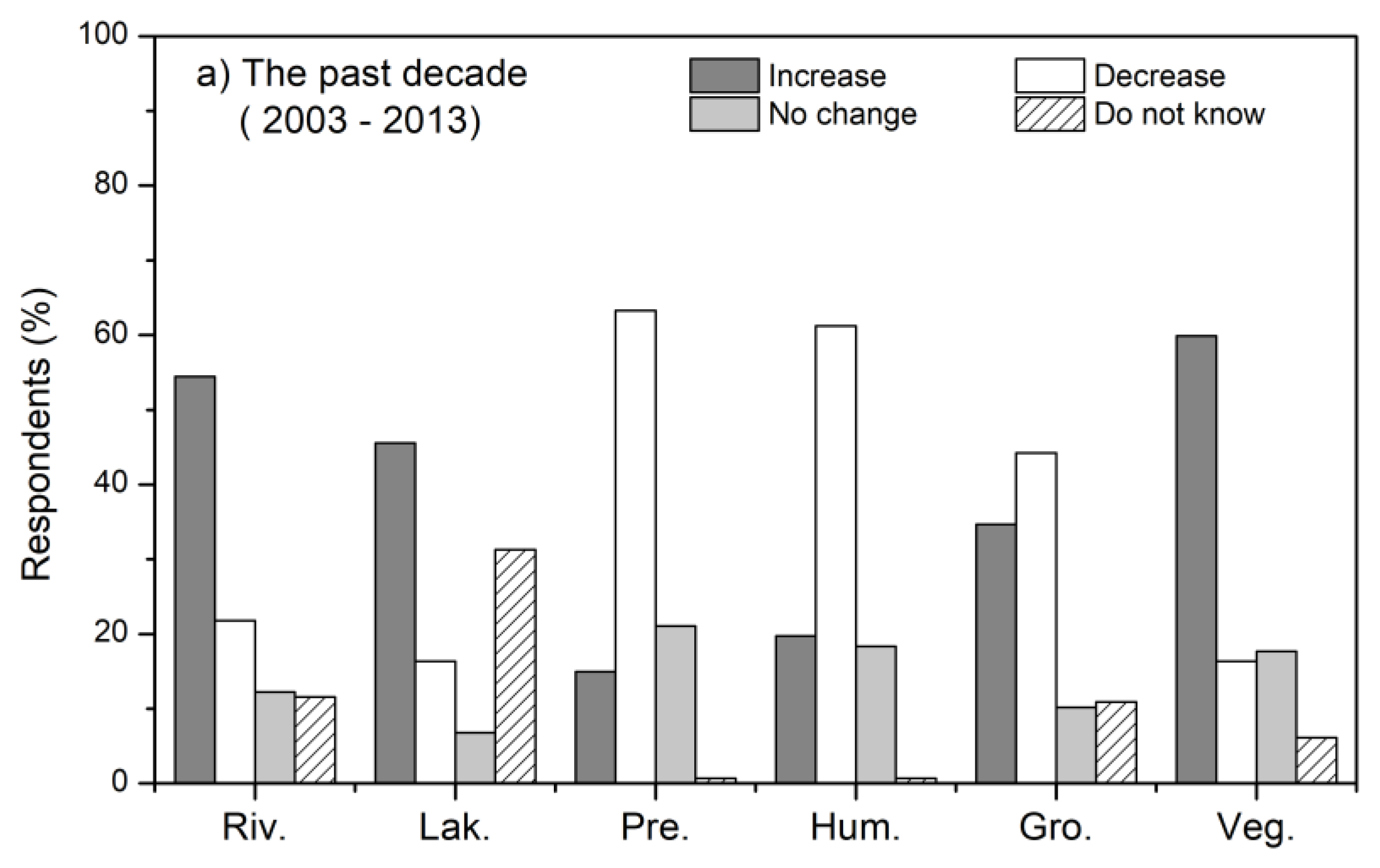 Sustainability 10 01471 g004a