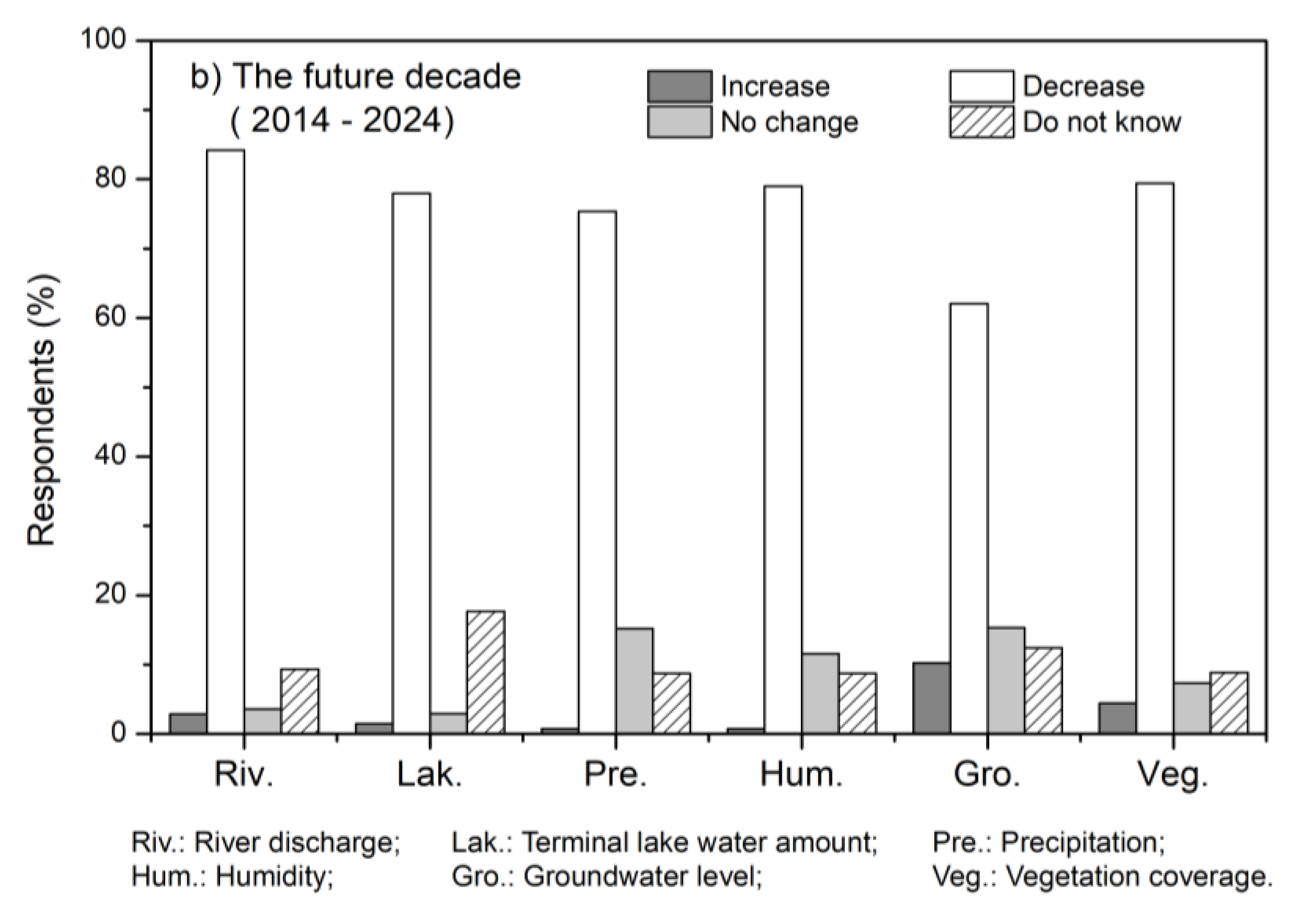 Sustainability 10 01471 g004b