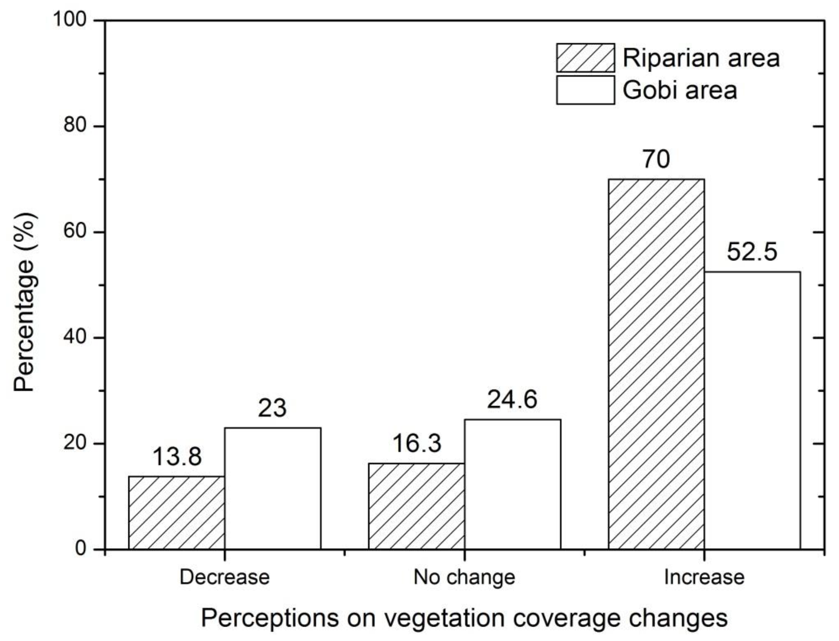 Sustainability 10 01471 g005