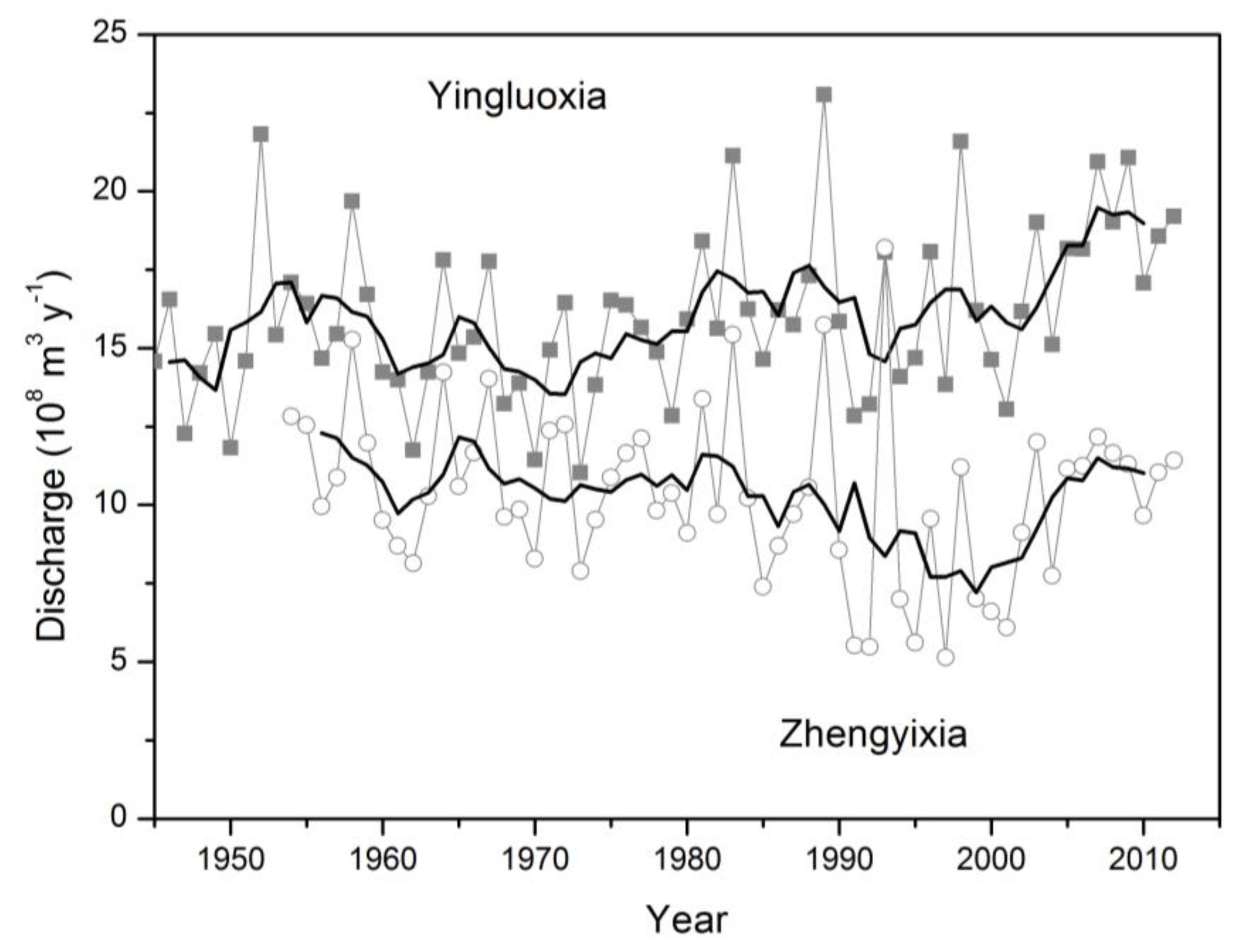 Sustainability 10 01471 g0a3