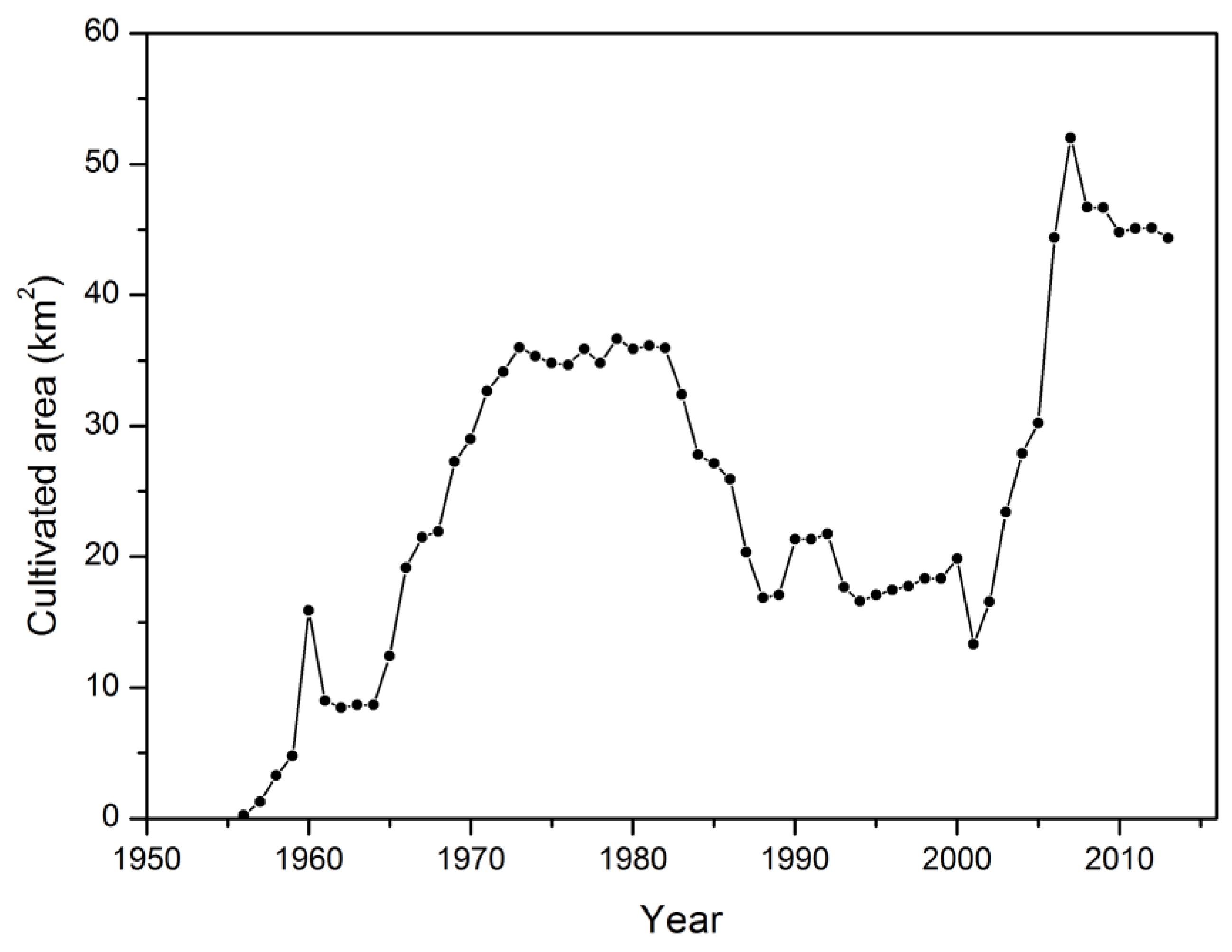 Sustainability 10 01471 g0a4