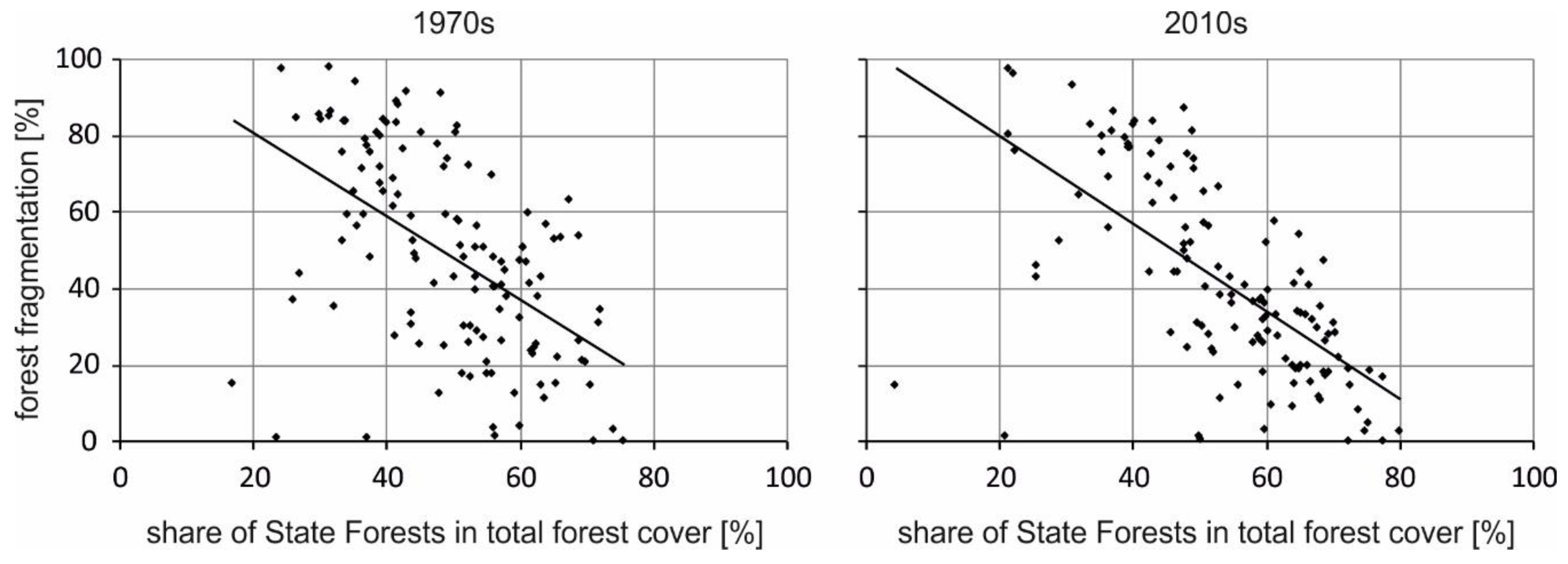 Sustainability 10 01472 g009 550