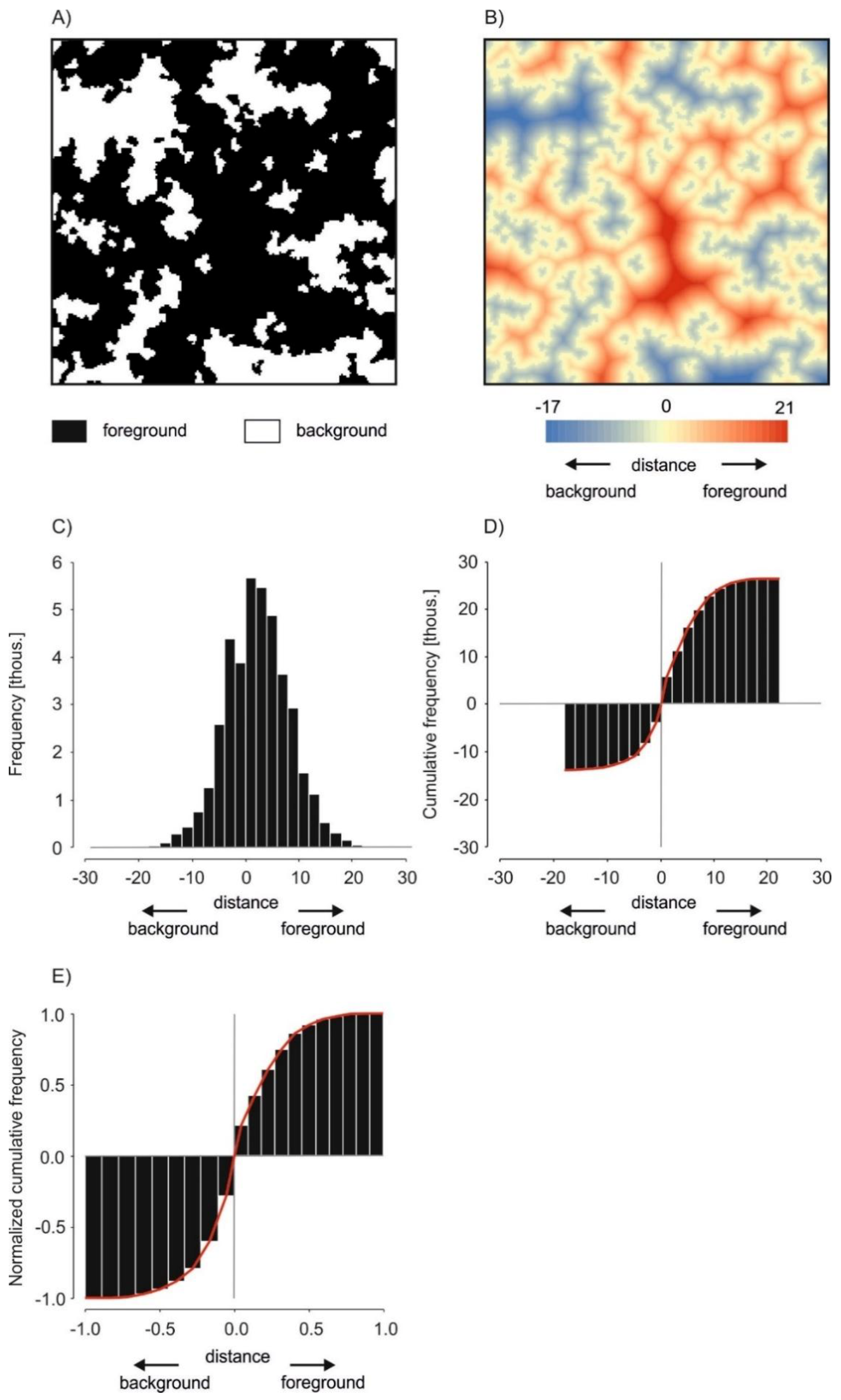 Sustainability 10 01472 g0a1 550