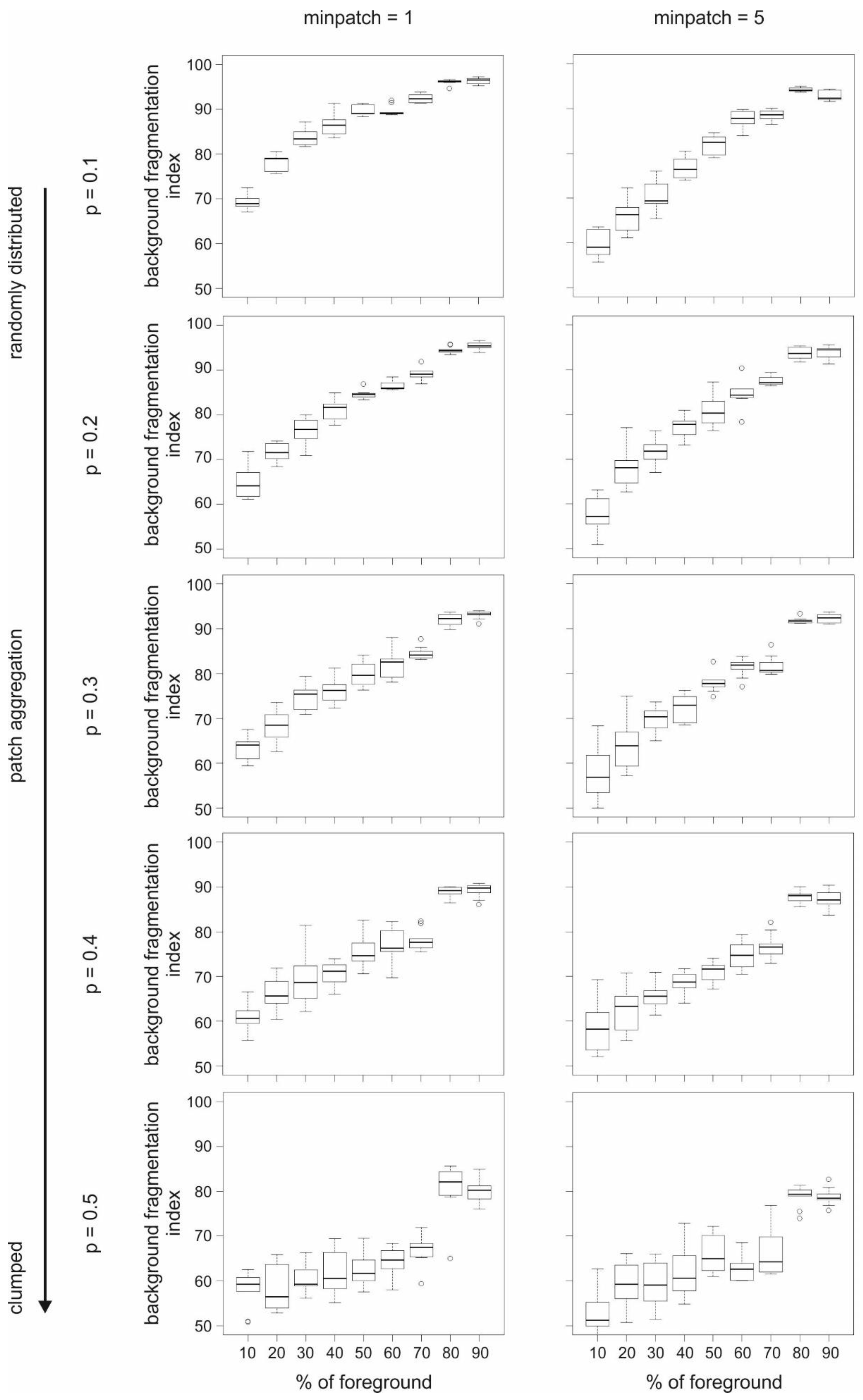 Sustainability 10 01472 g0a6 550