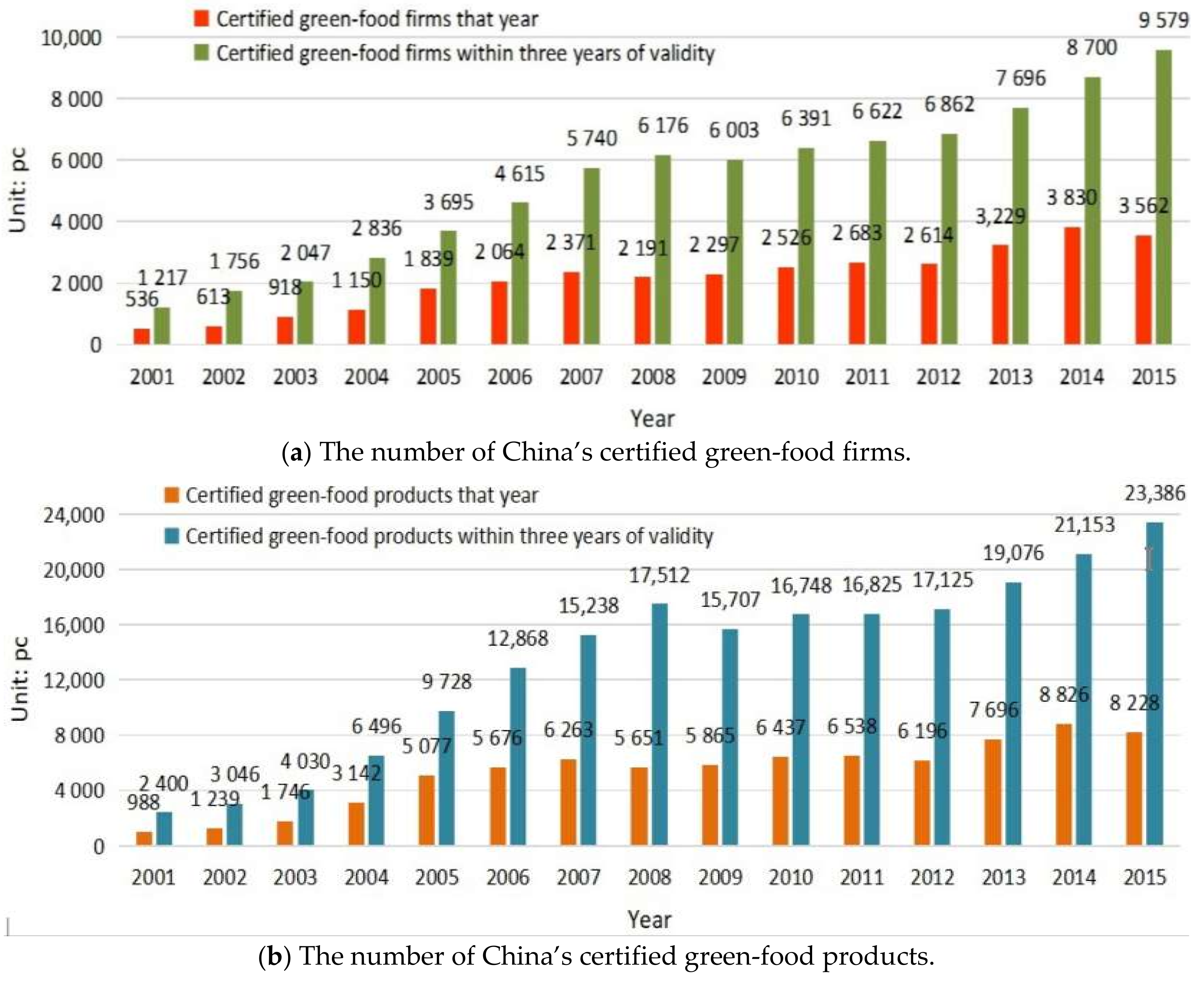 Sustainability 10 01476 g001