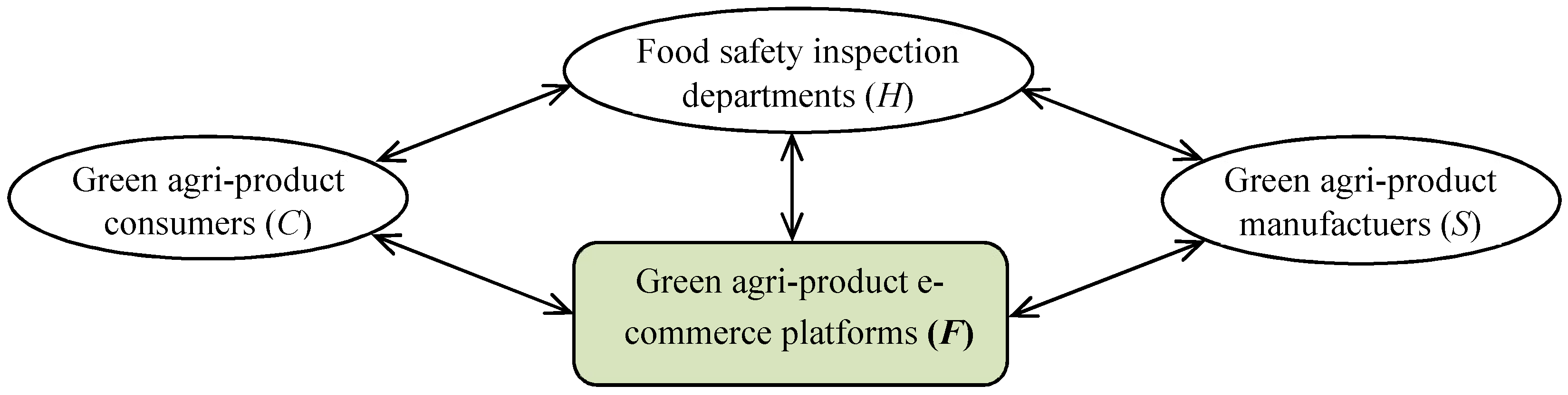 Sustainability 10 01476 g002