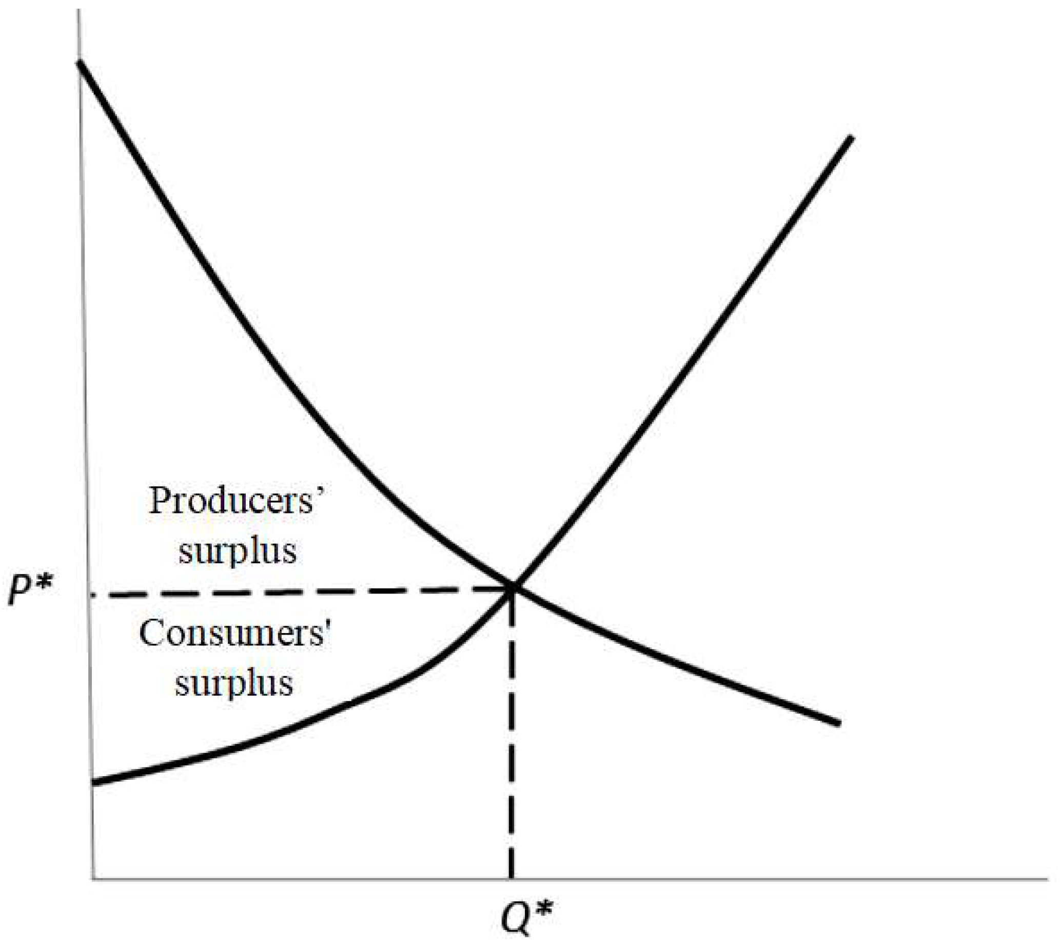 Sustainability 10 01476 g003