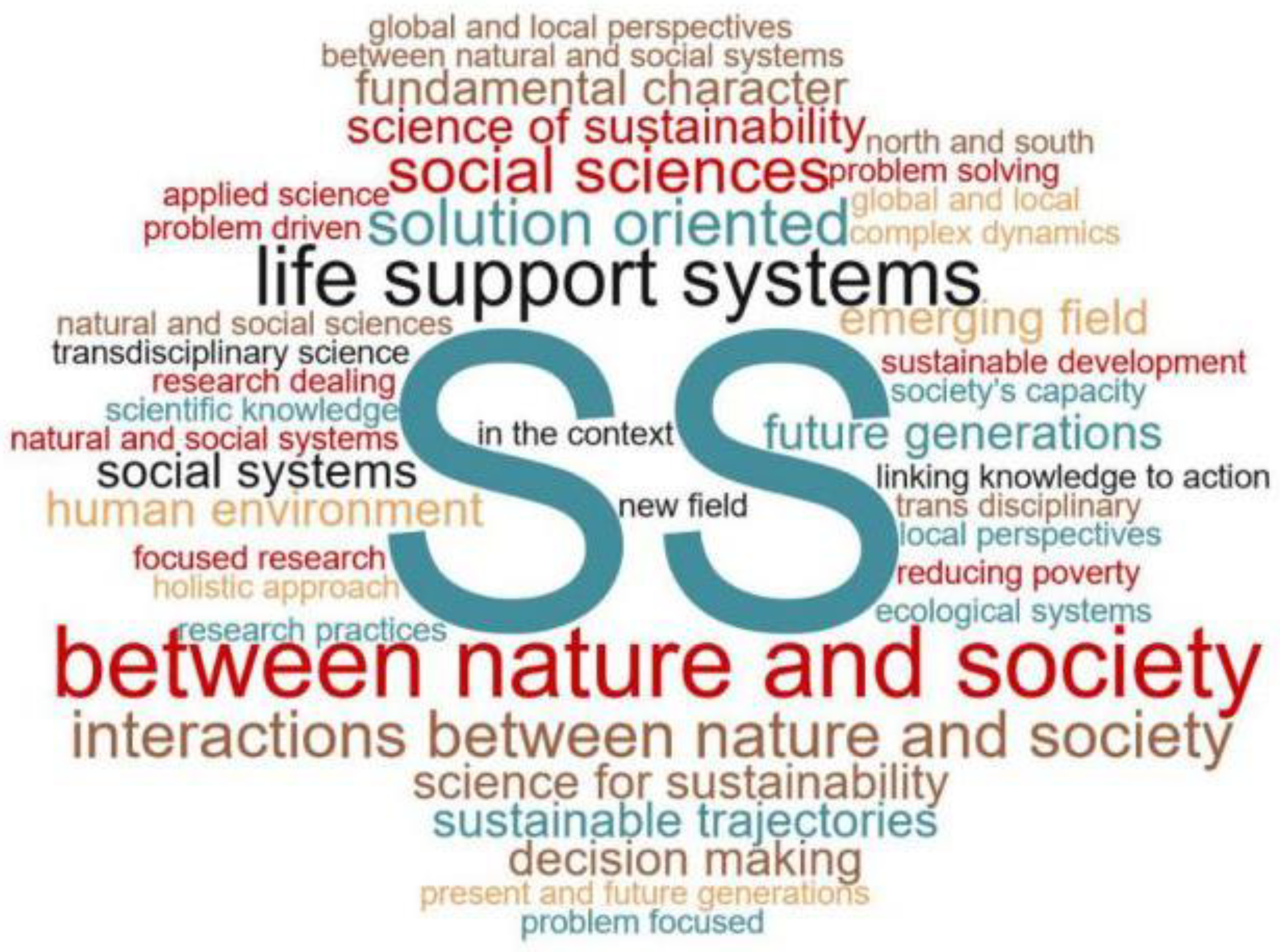 Sustainability 10 01478 g003