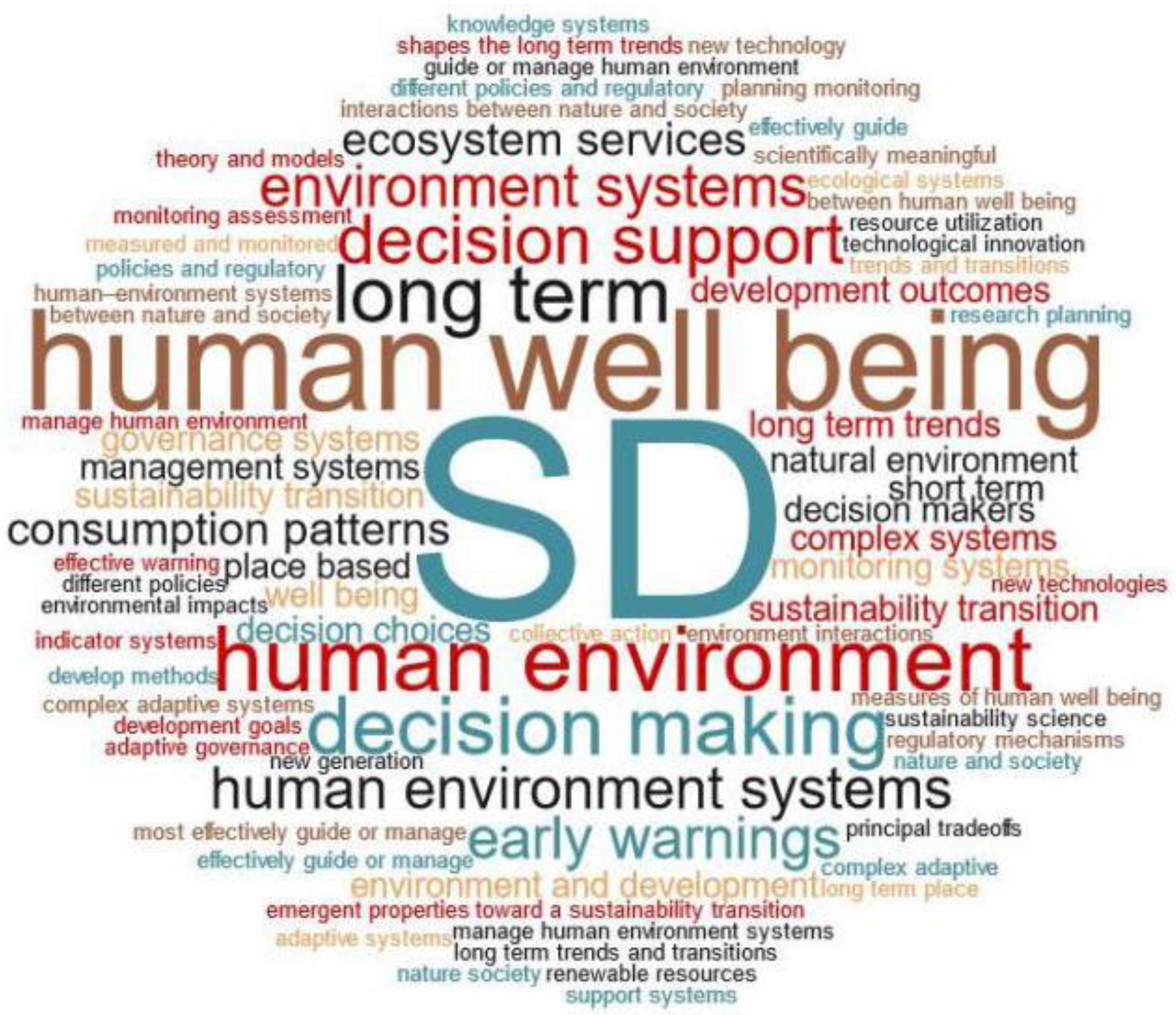 Sustainability 10 01478 g004