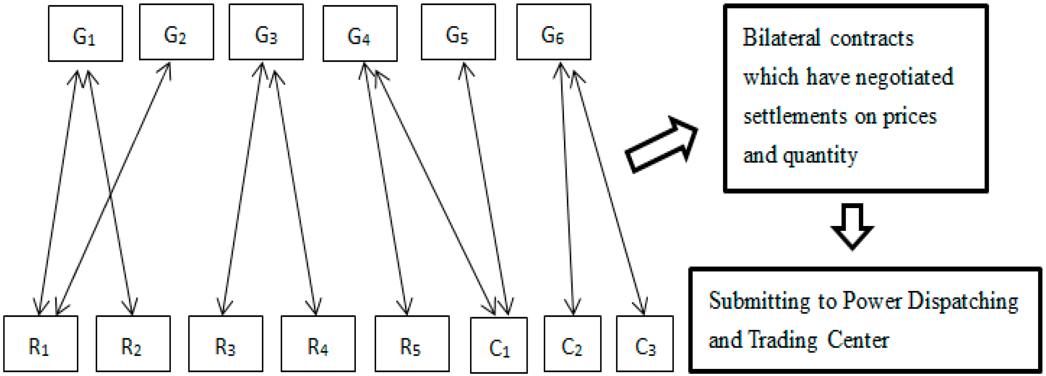 Sustainability 10 01481 g005
