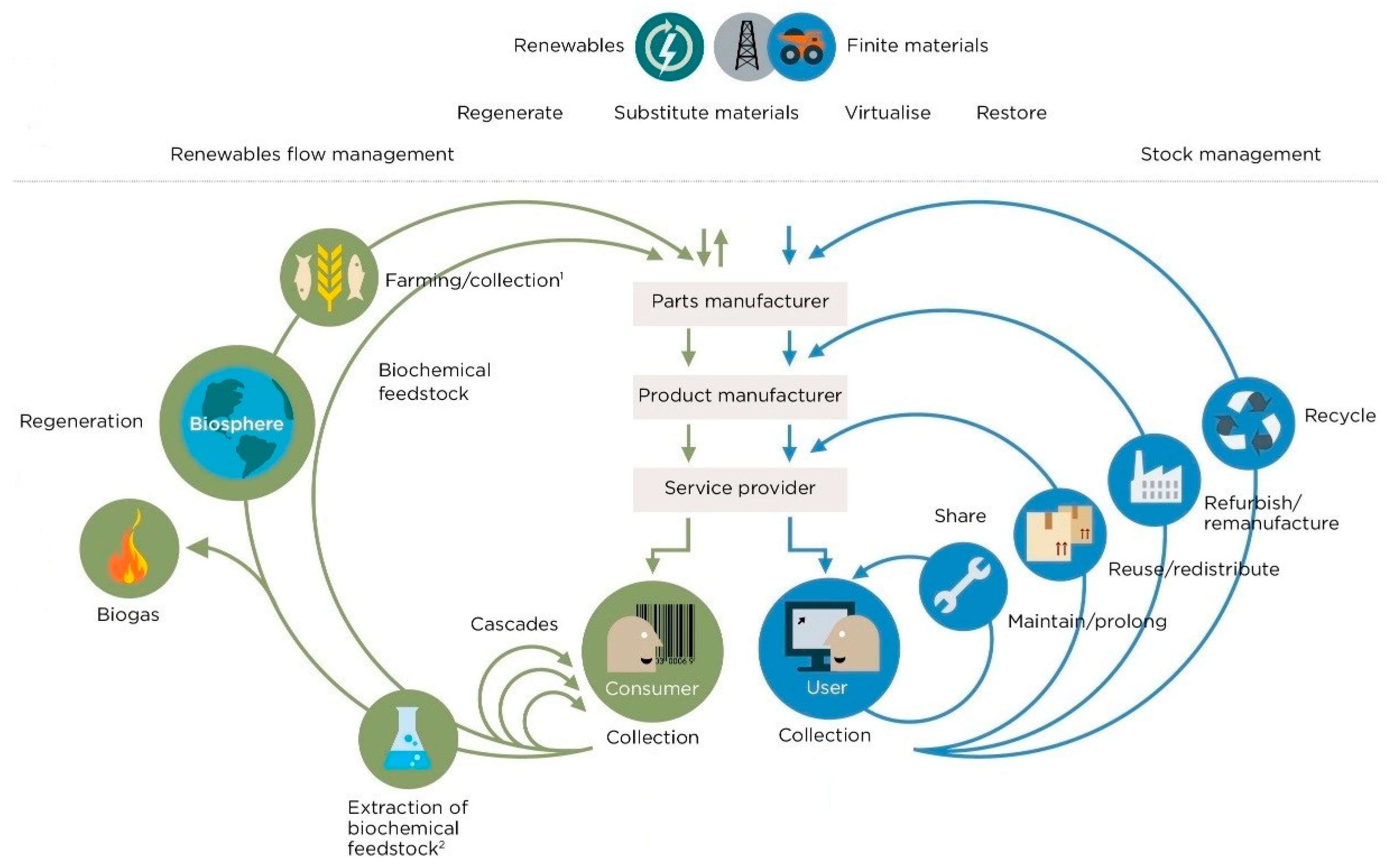 Sustainability 10 01482 g003 550