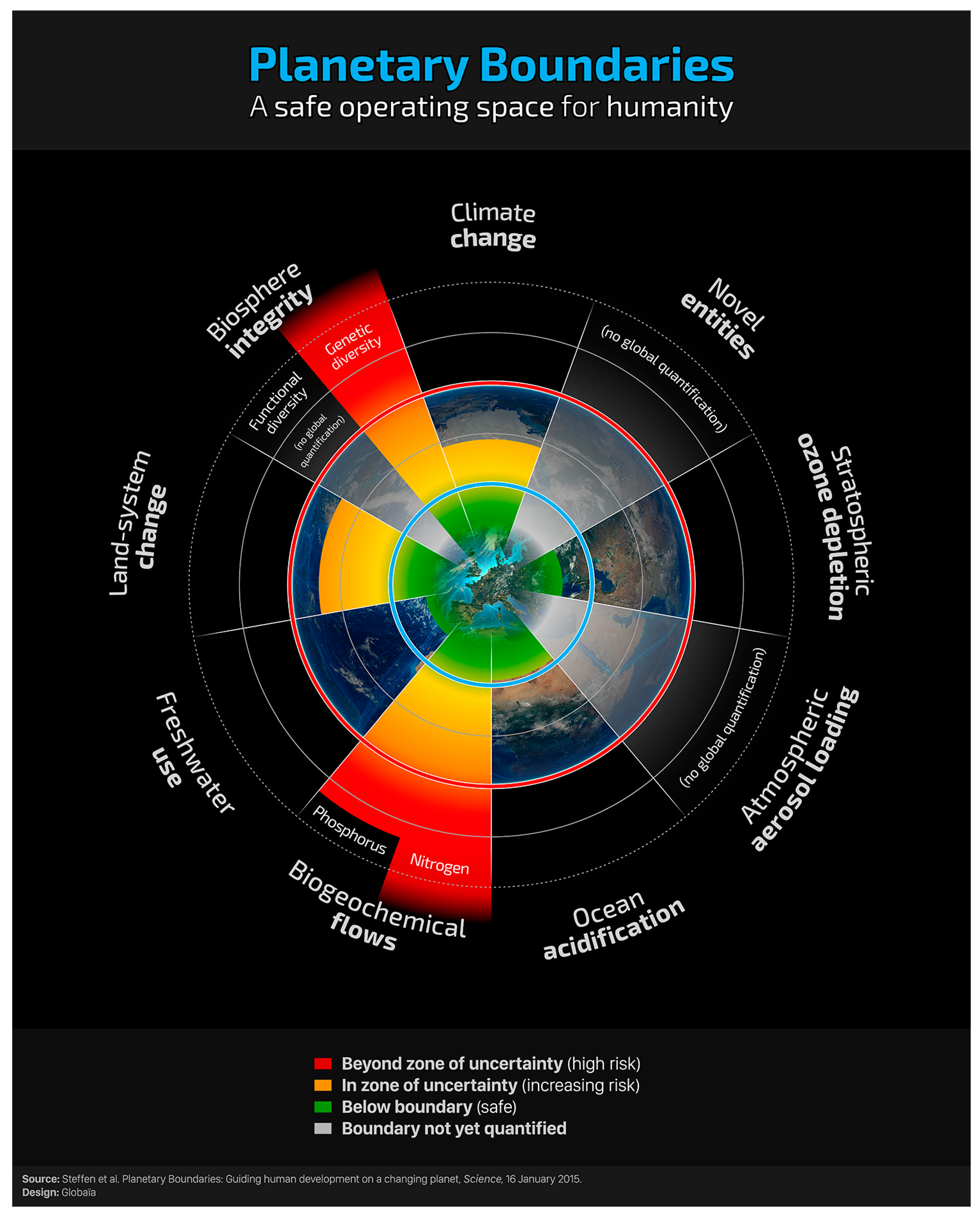 Sustainability 10 01482 g004 550