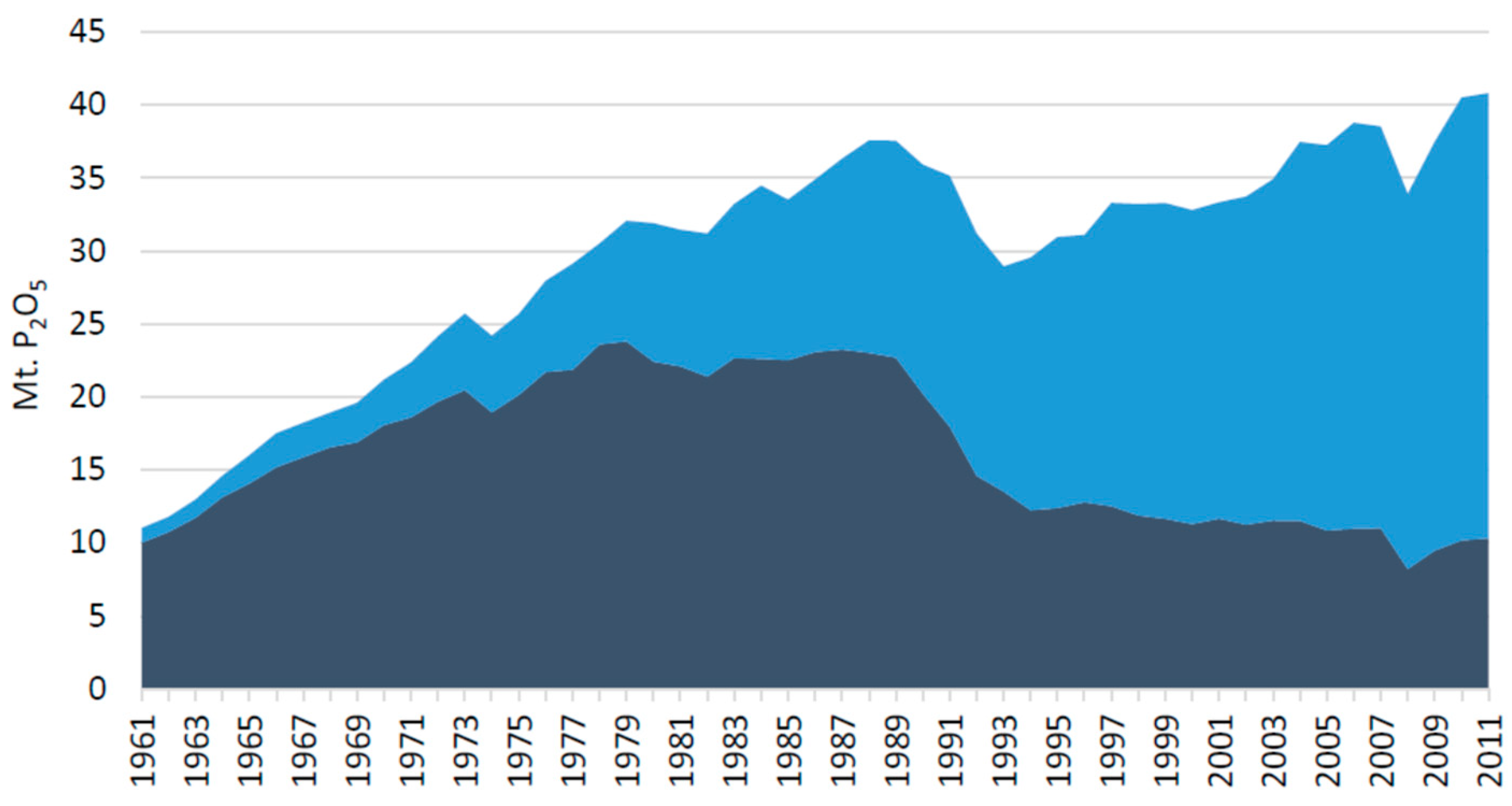 Sustainability 10 01482 g005 550