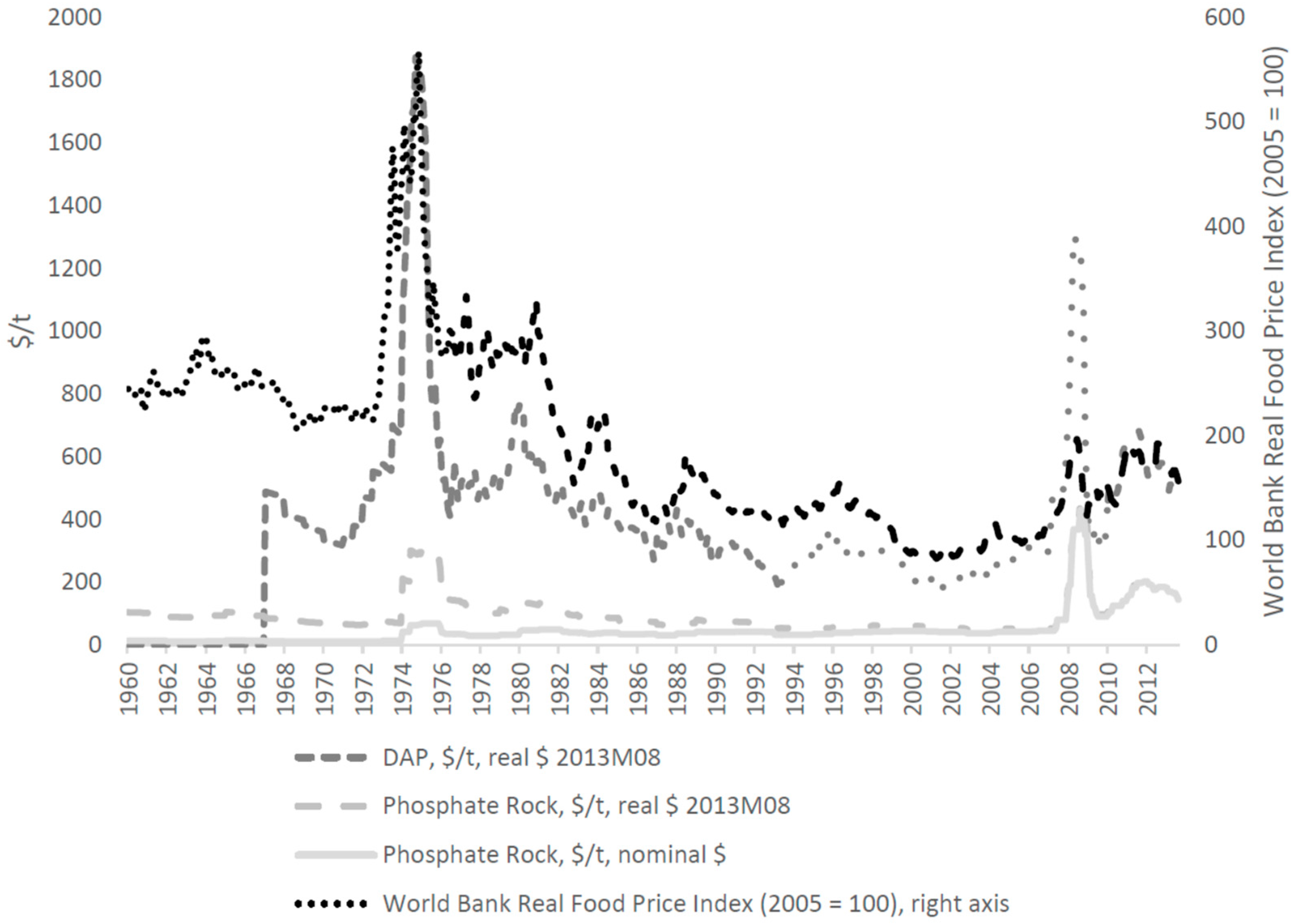 Sustainability 10 01482 g006 550