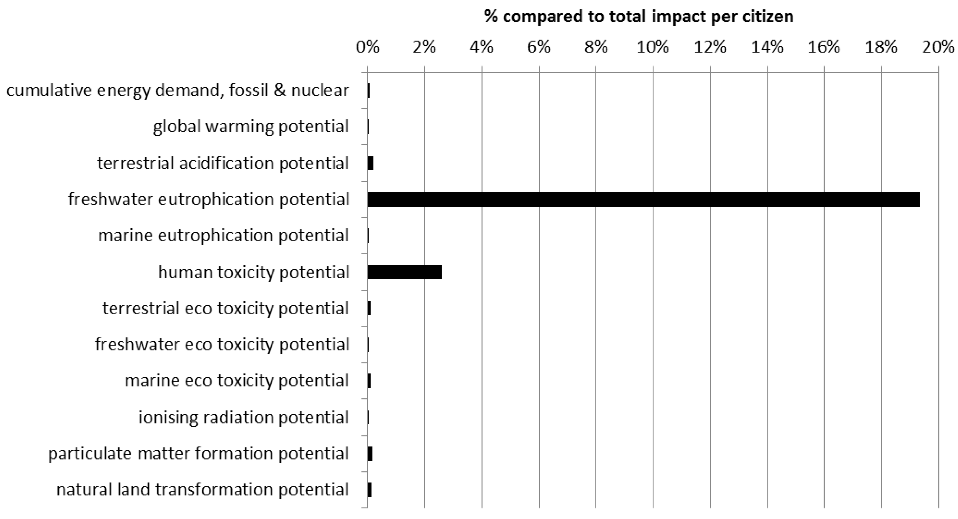 Sustainability 10 01482 g009 550