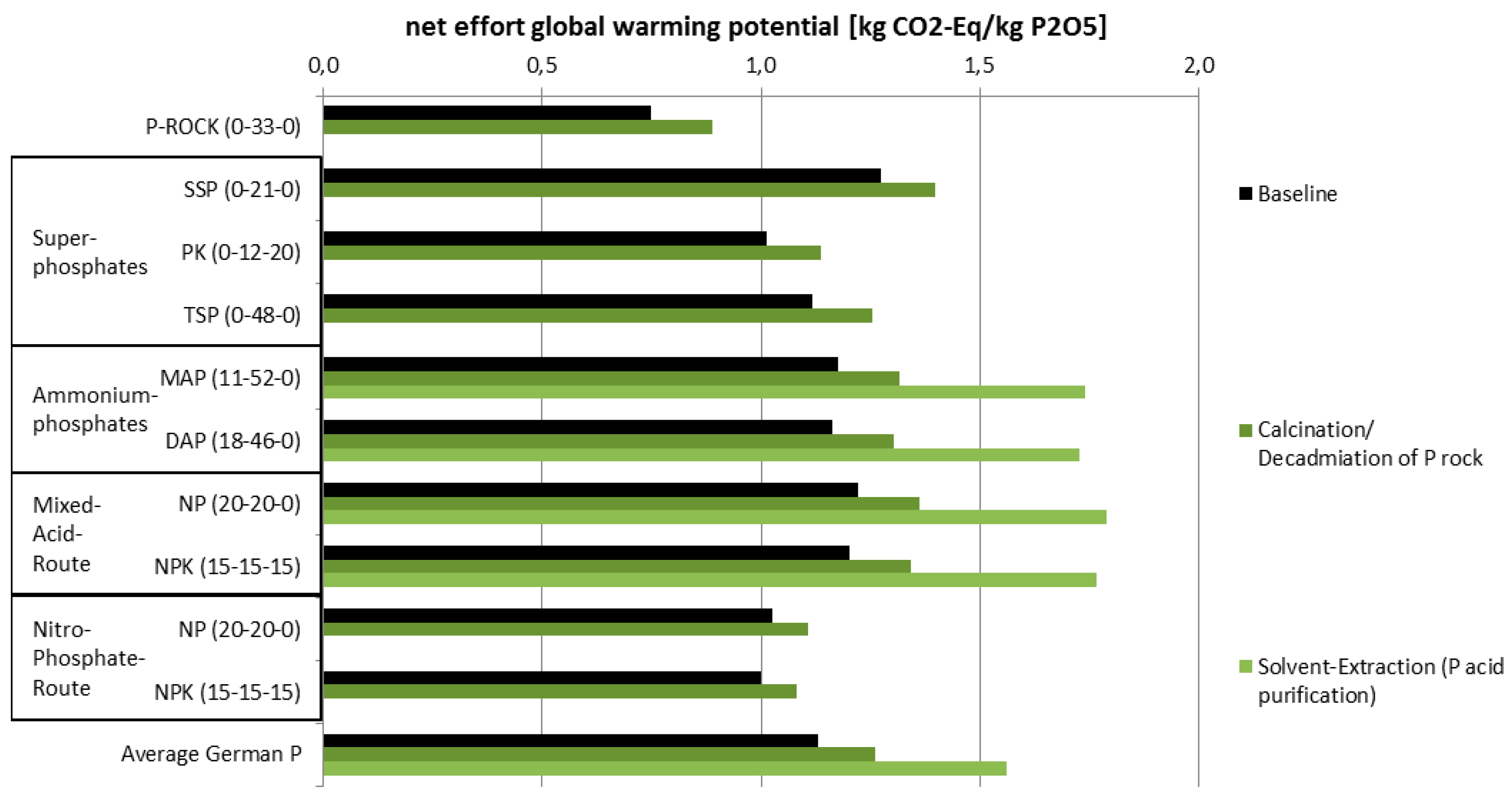 Sustainability 10 01482 g010 550