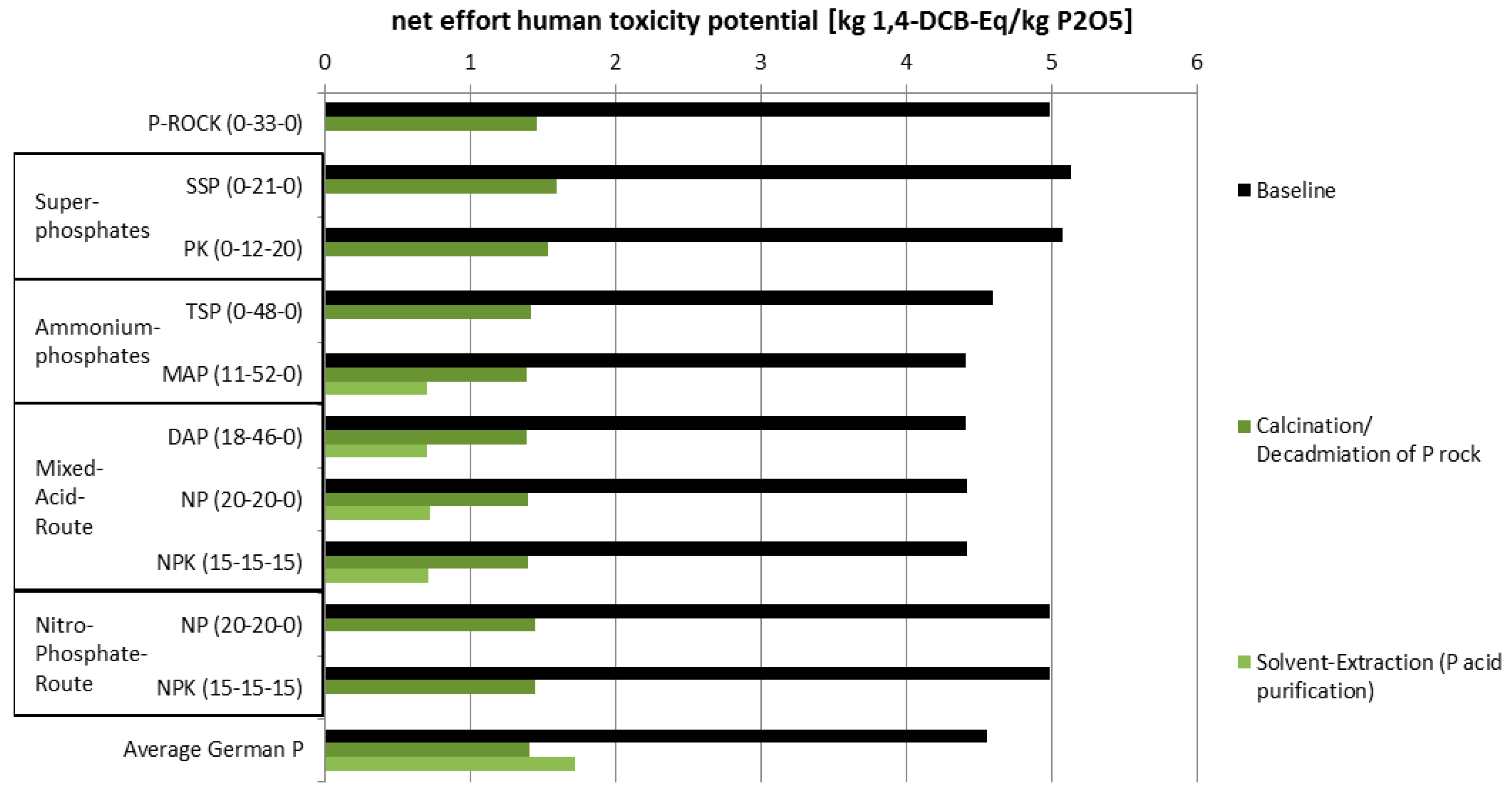Sustainability 10 01482 g011 550
