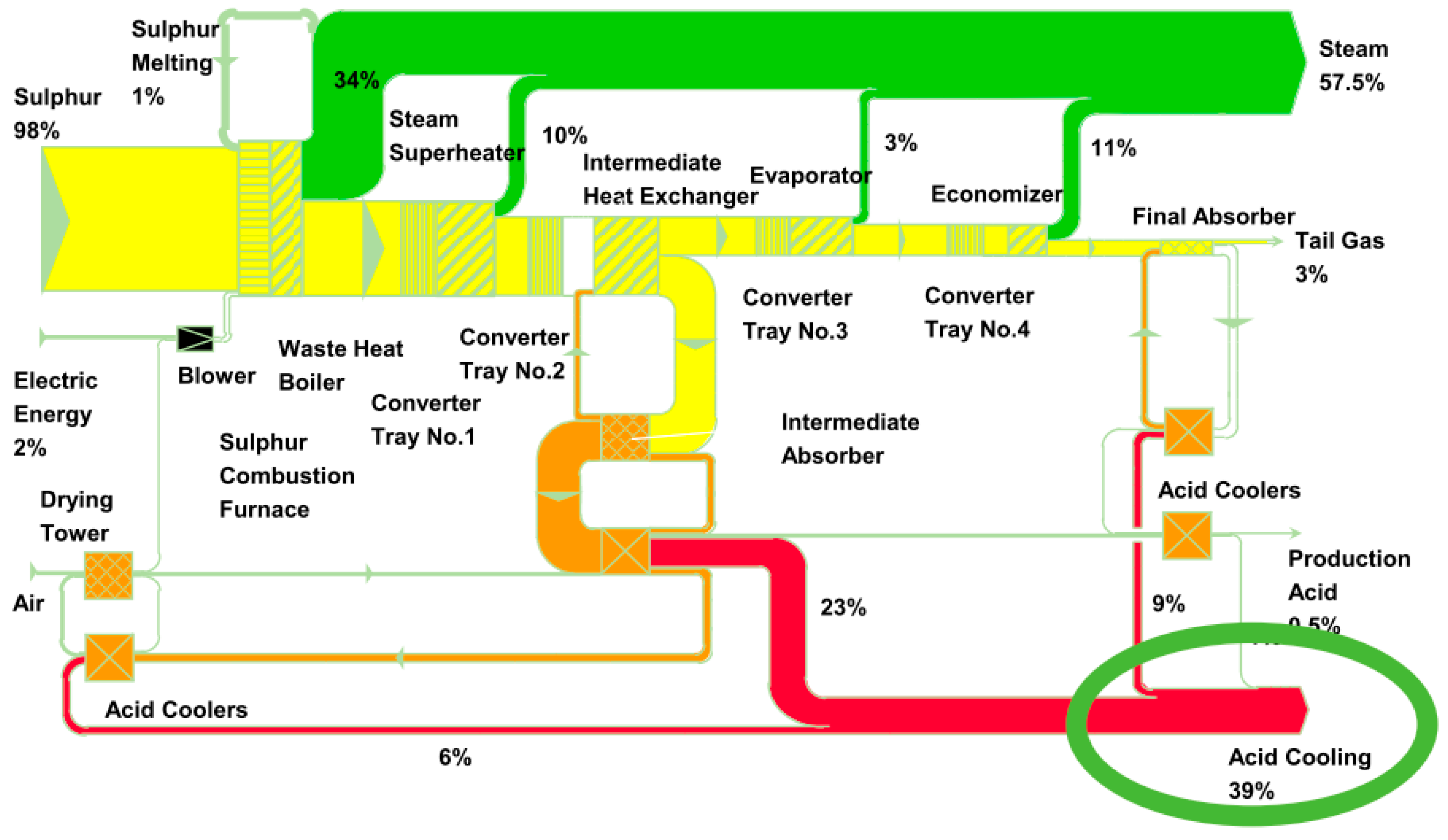Sustainability 10 01482 g013 550