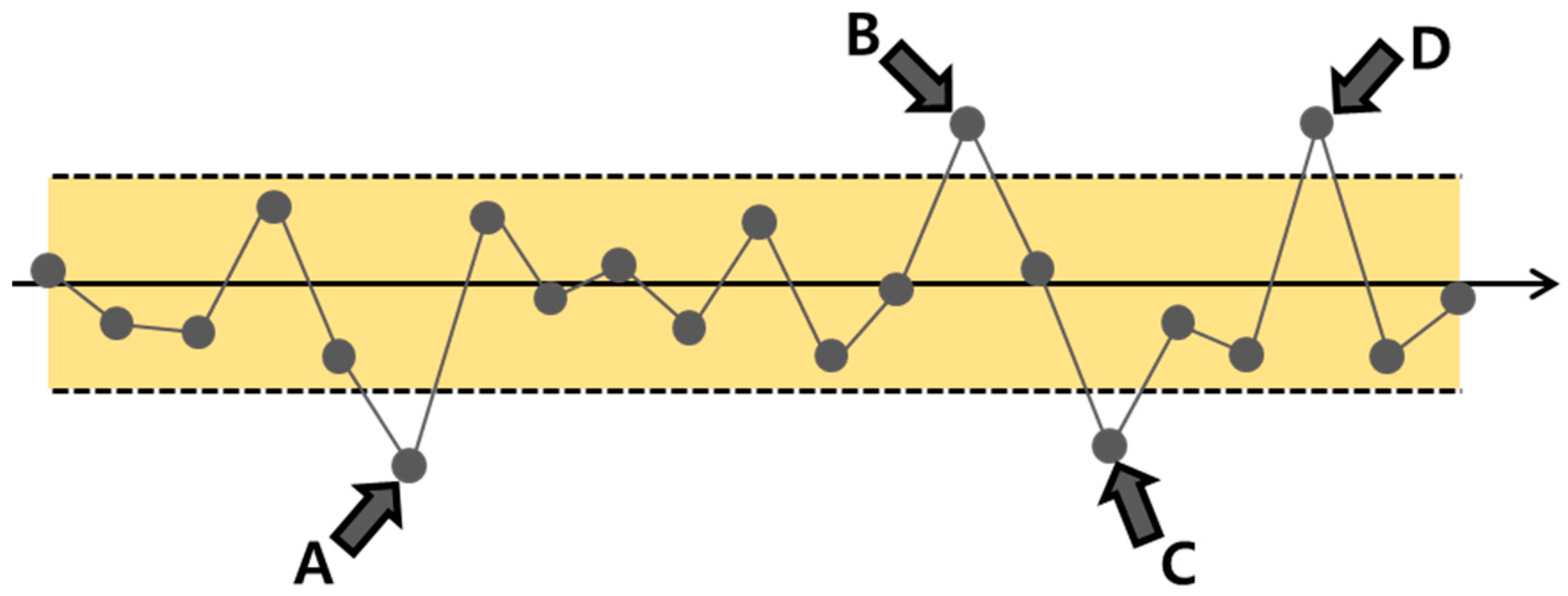 Sustainability 10 01488 g002