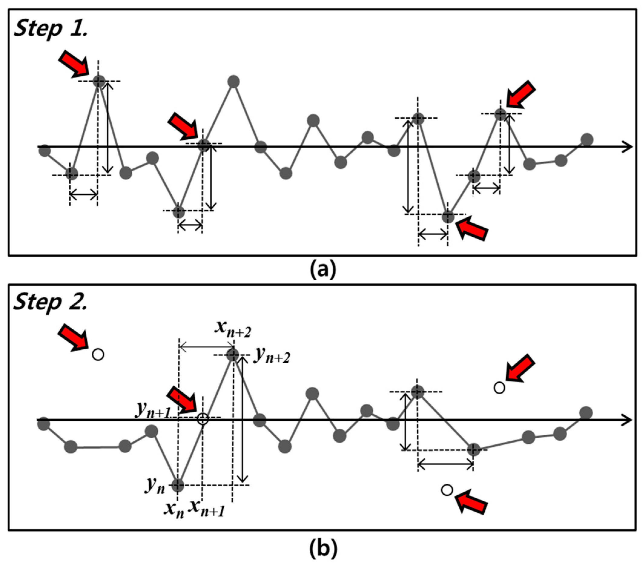 Sustainability 10 01488 g005