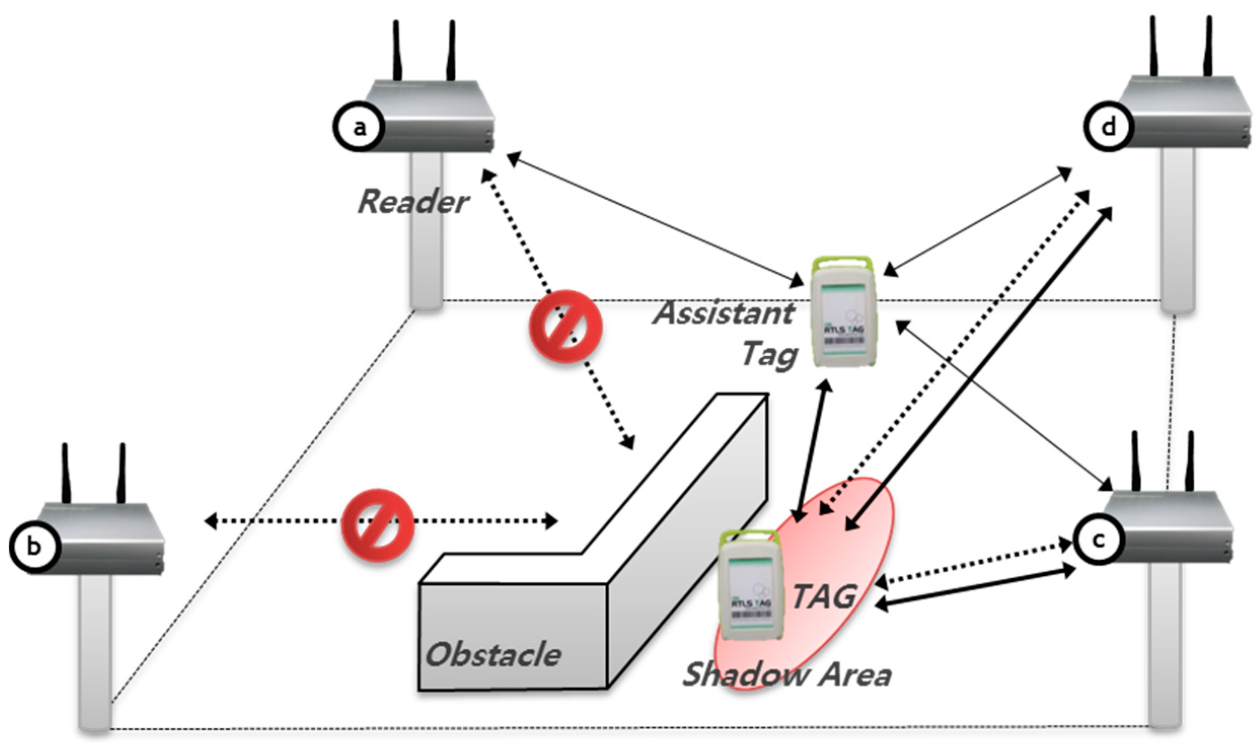 Sustainability 10 01488 g006