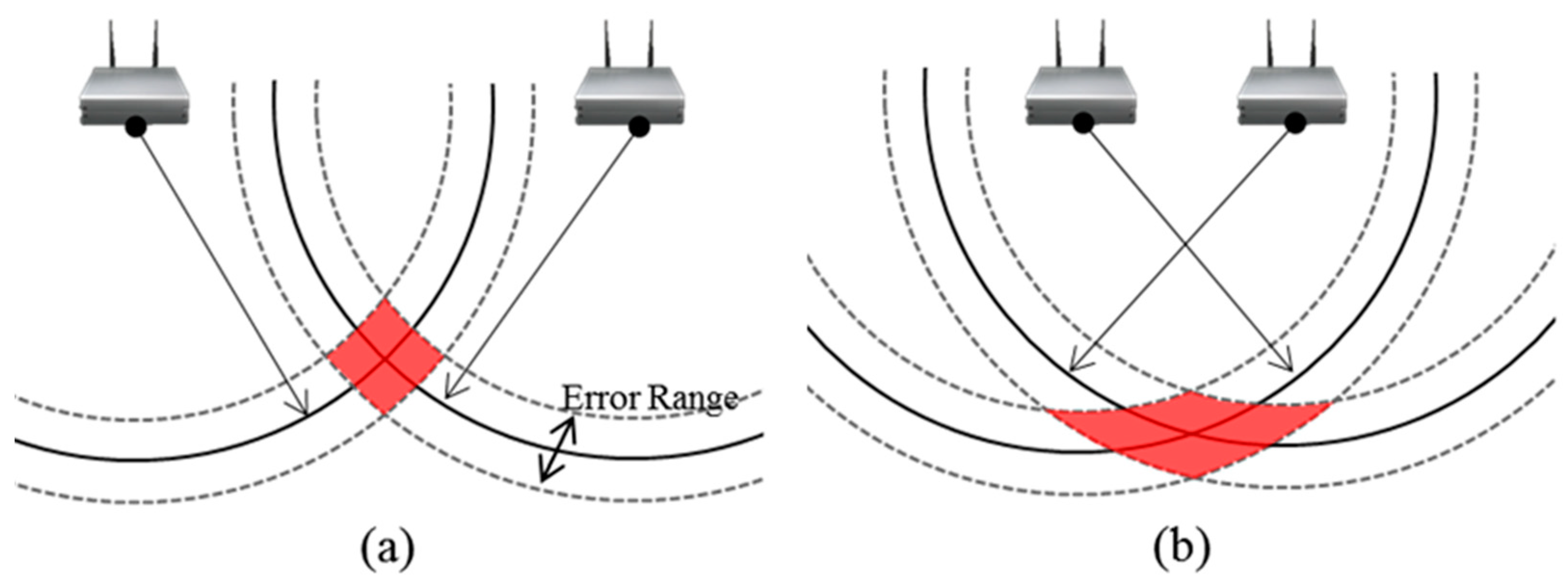 Sustainability 10 01488 g007