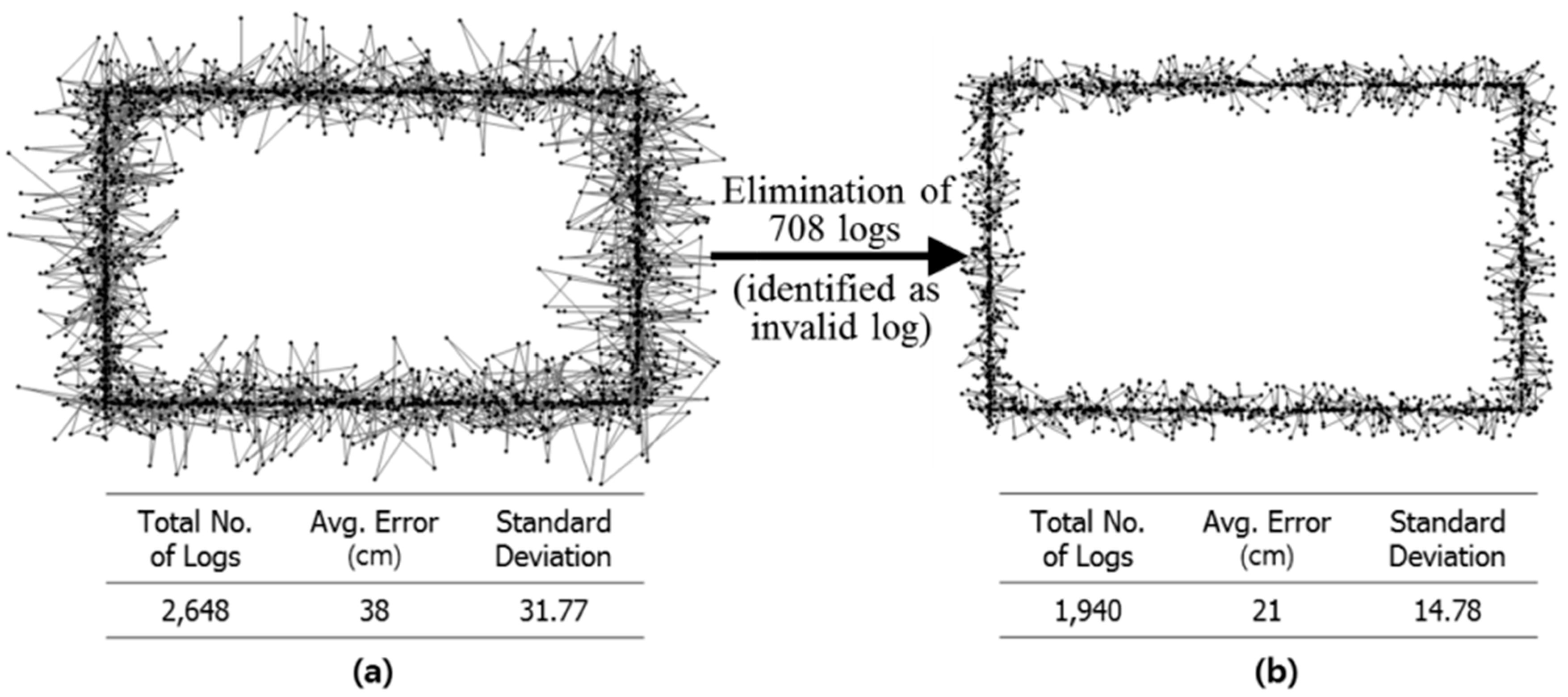 Sustainability 10 01488 g008