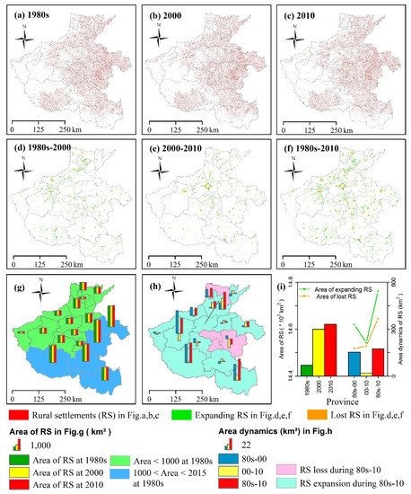 Quantifying the Spatio-Temporal Dynamics of Rural Settlements and the ...