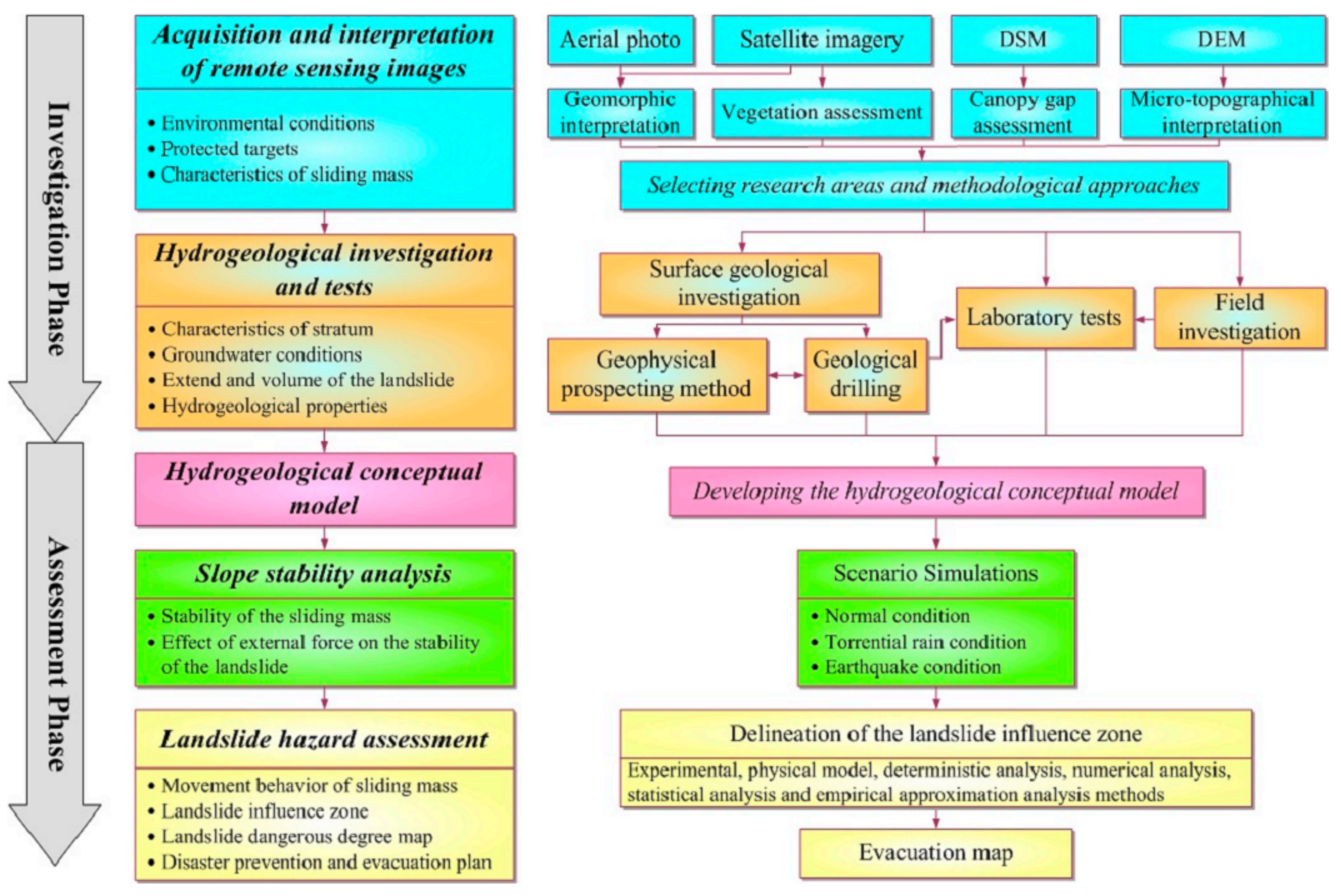 Sustainability 10 01491 g001