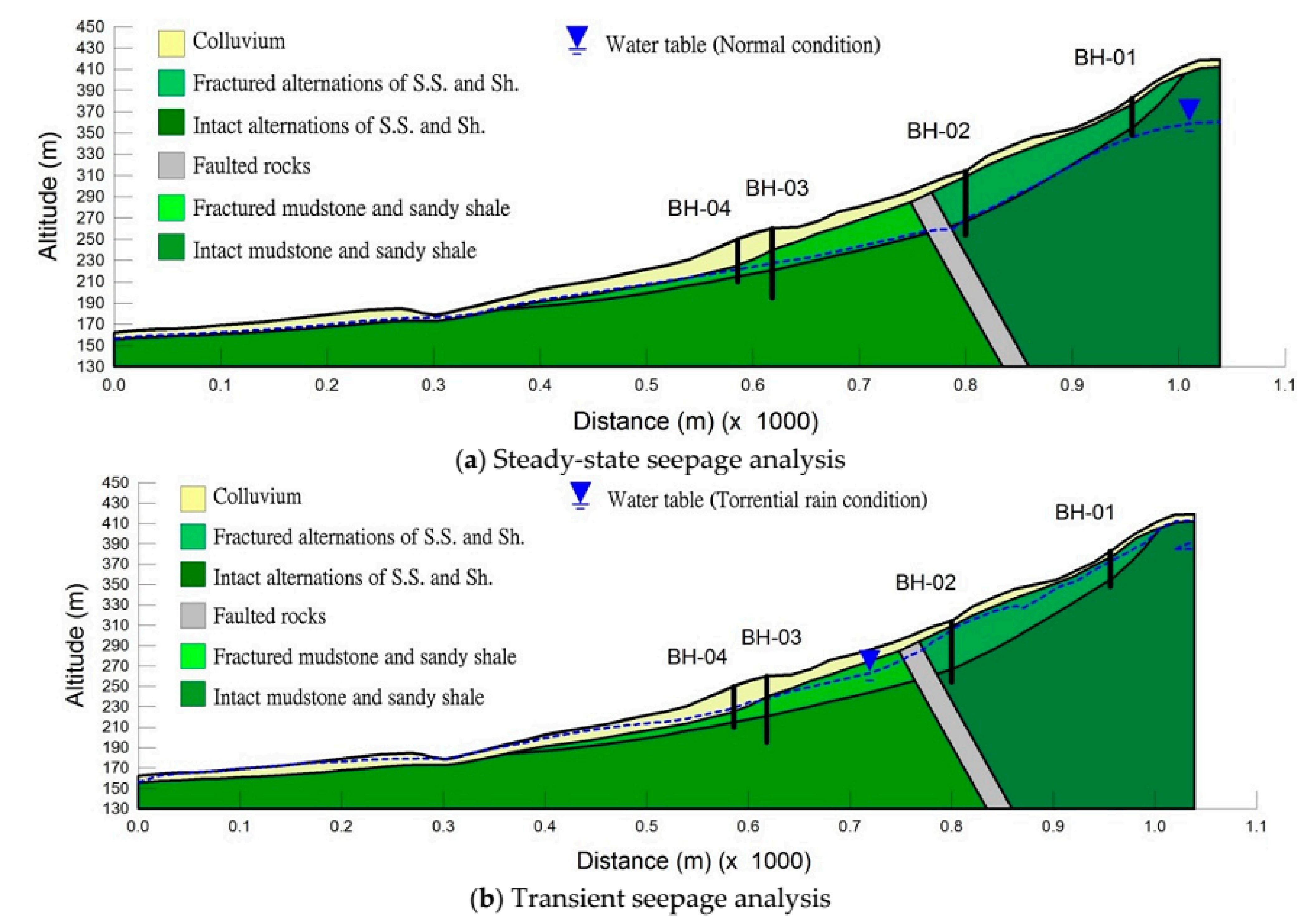 Sustainability 10 01491 g009