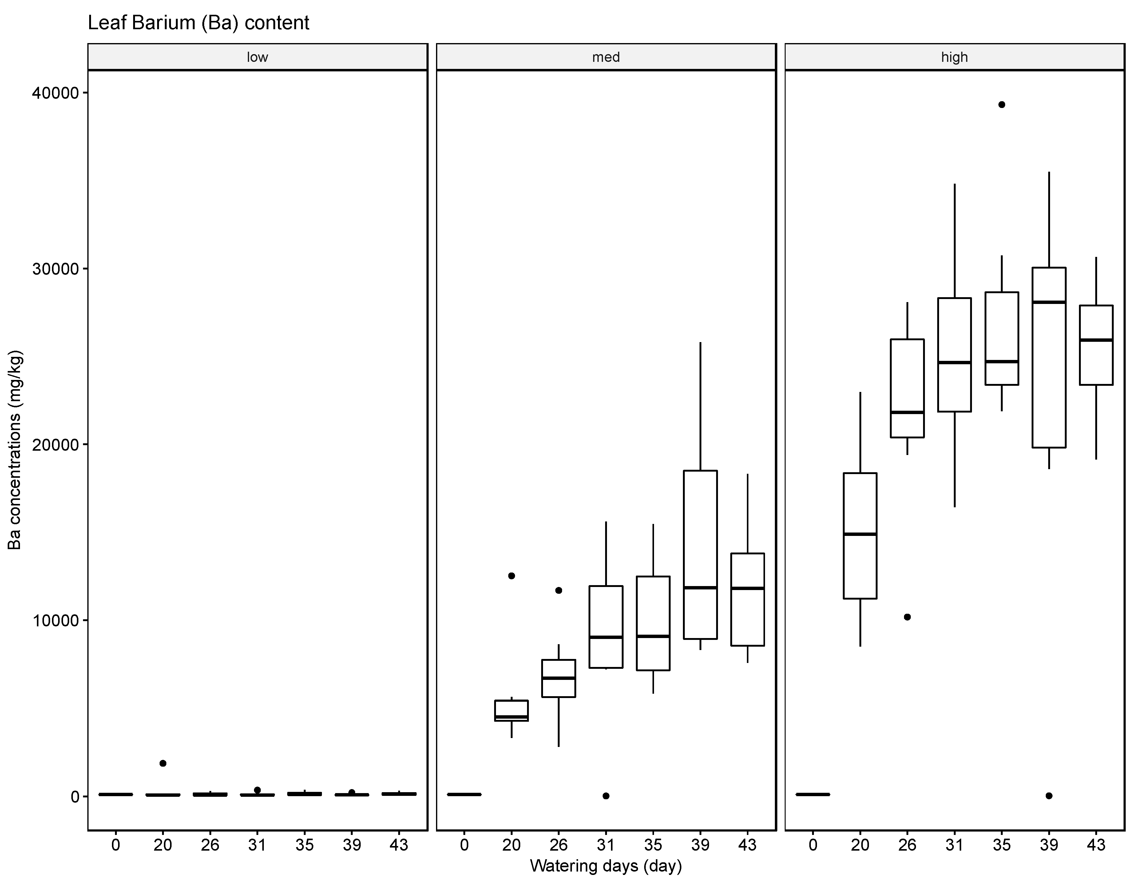 Sustainability 10 01493 g002