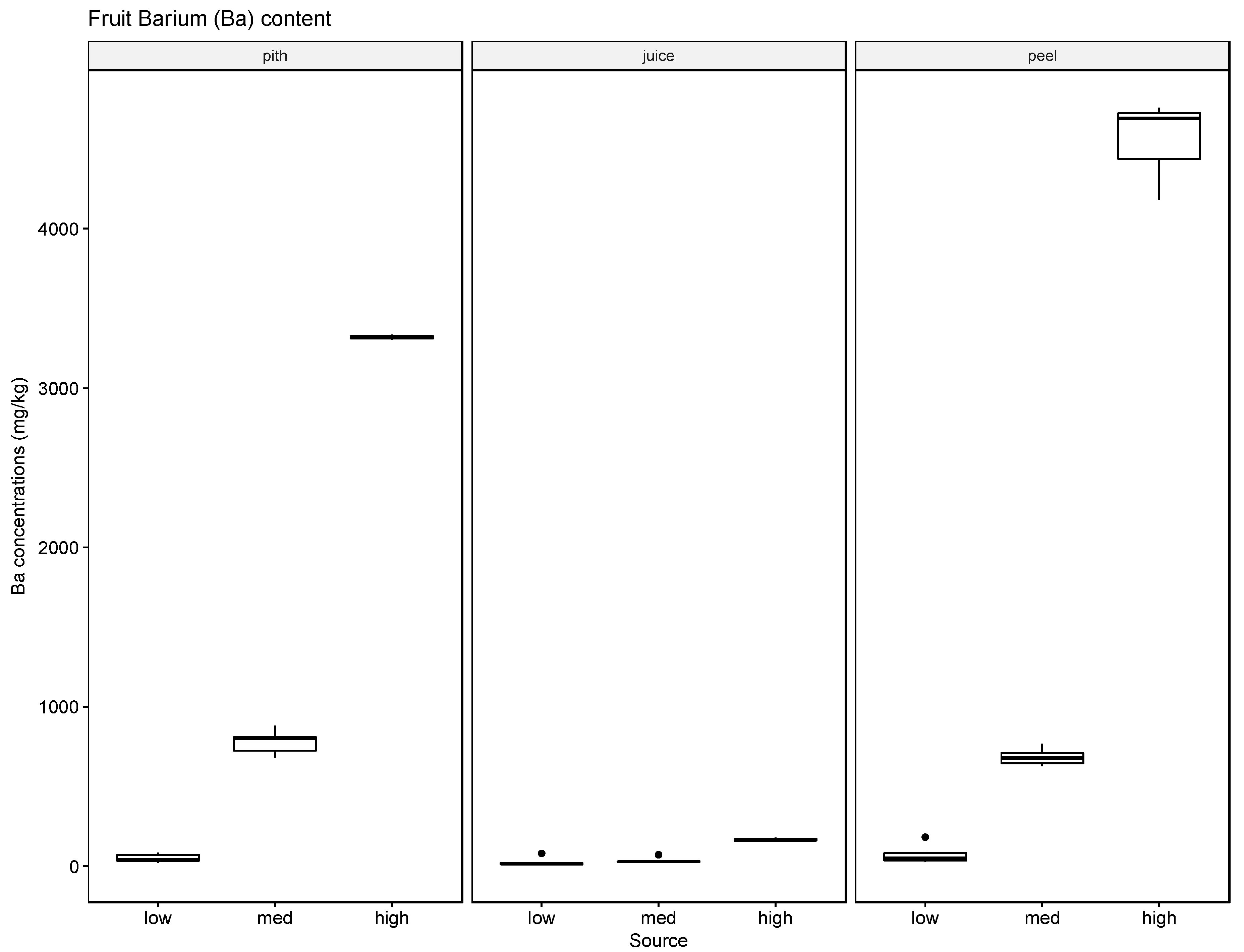 Sustainability 10 01493 g003