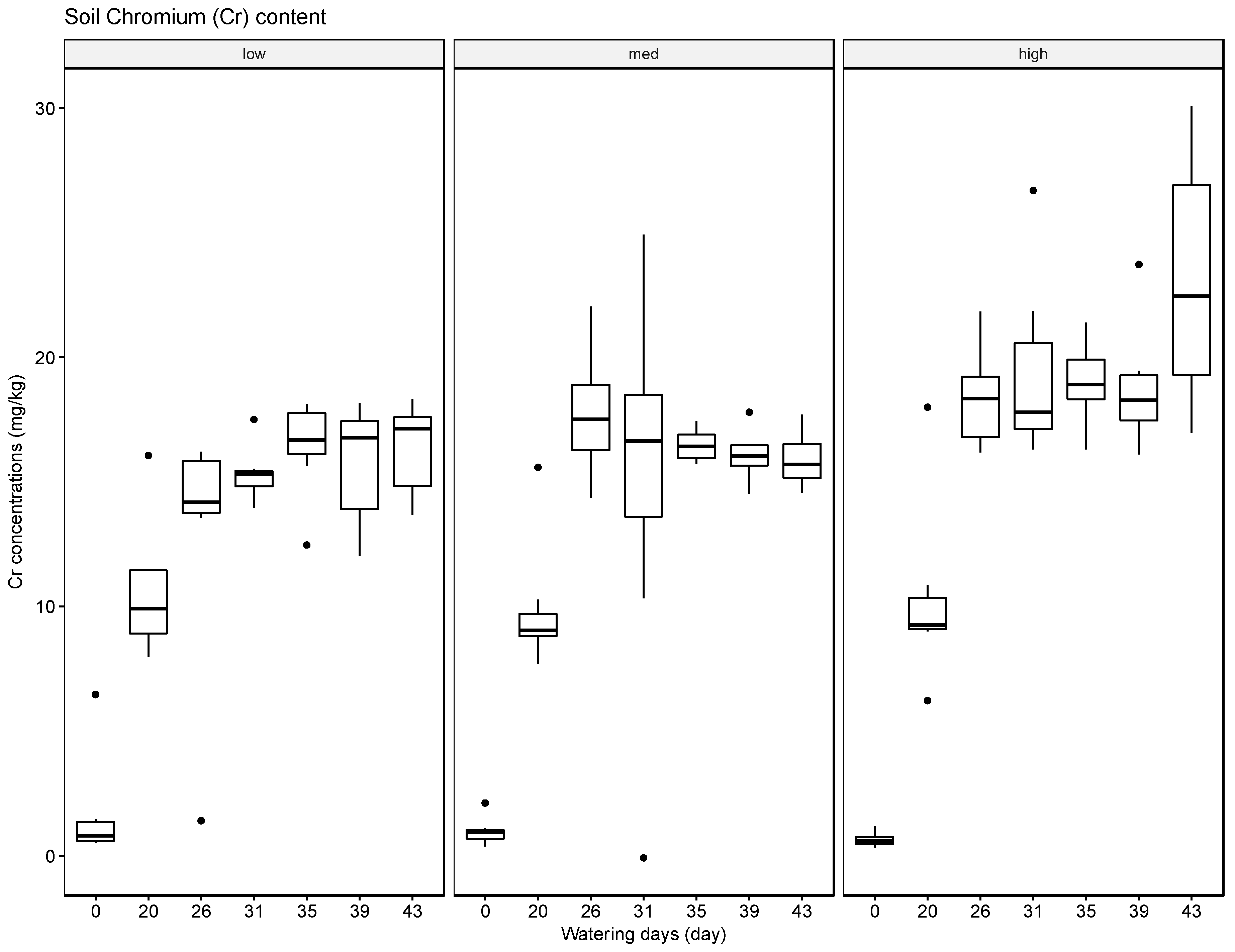 Sustainability 10 01493 g004