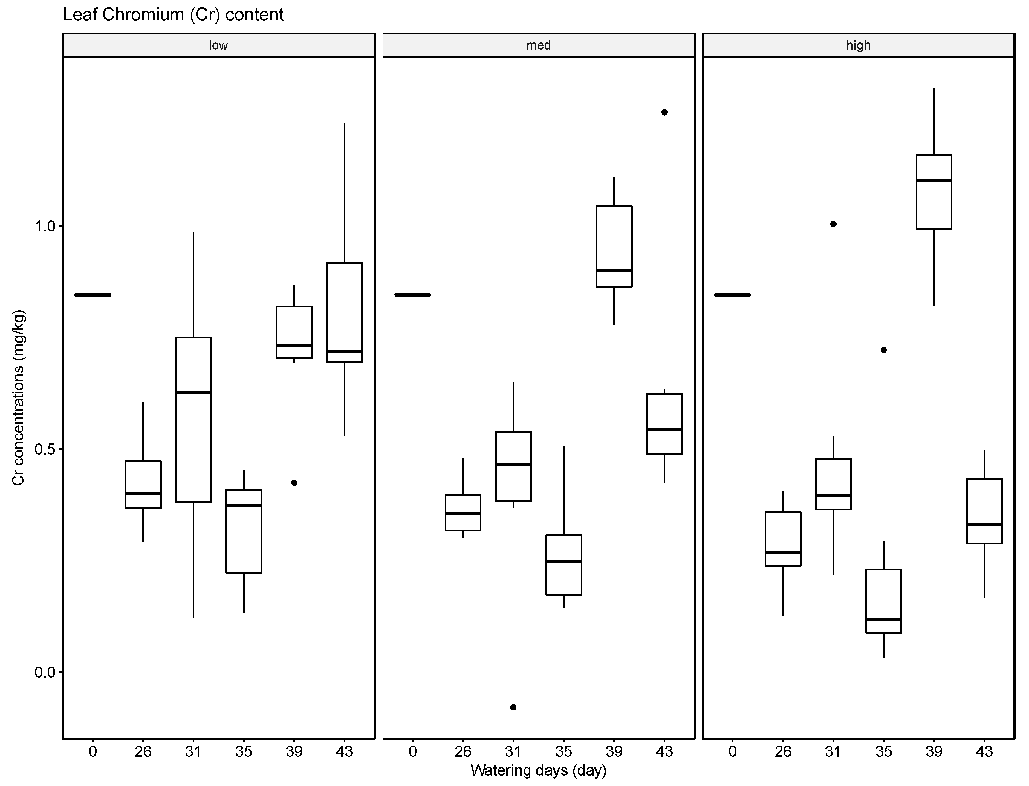 Sustainability 10 01493 g005