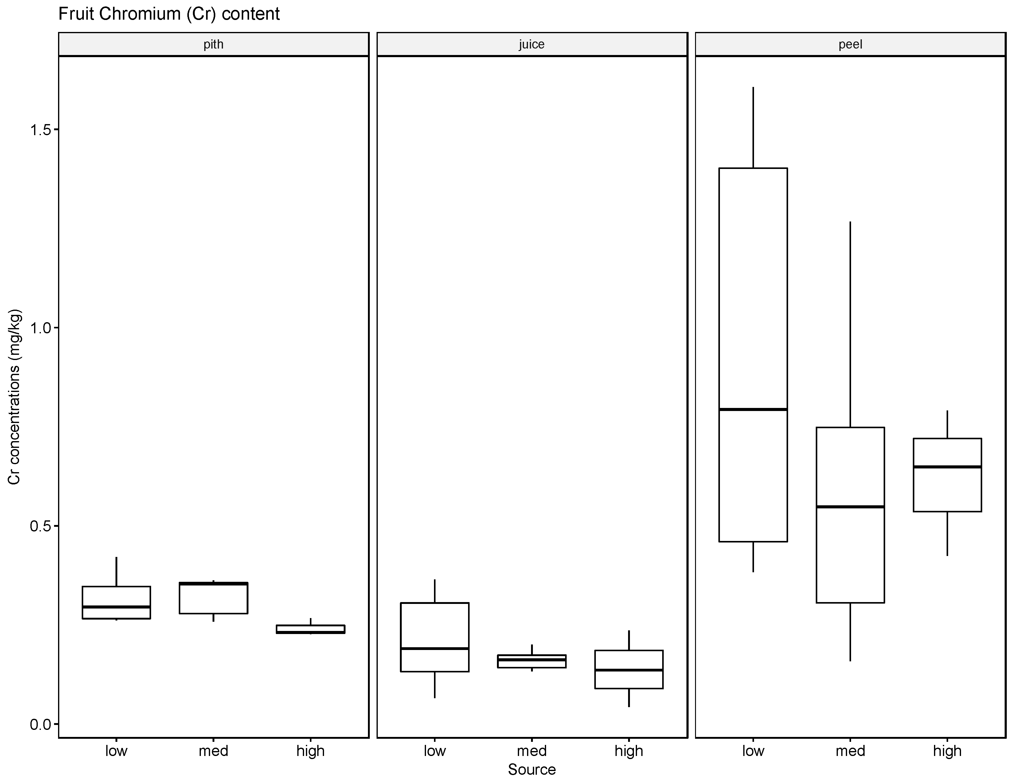 Sustainability 10 01493 g006