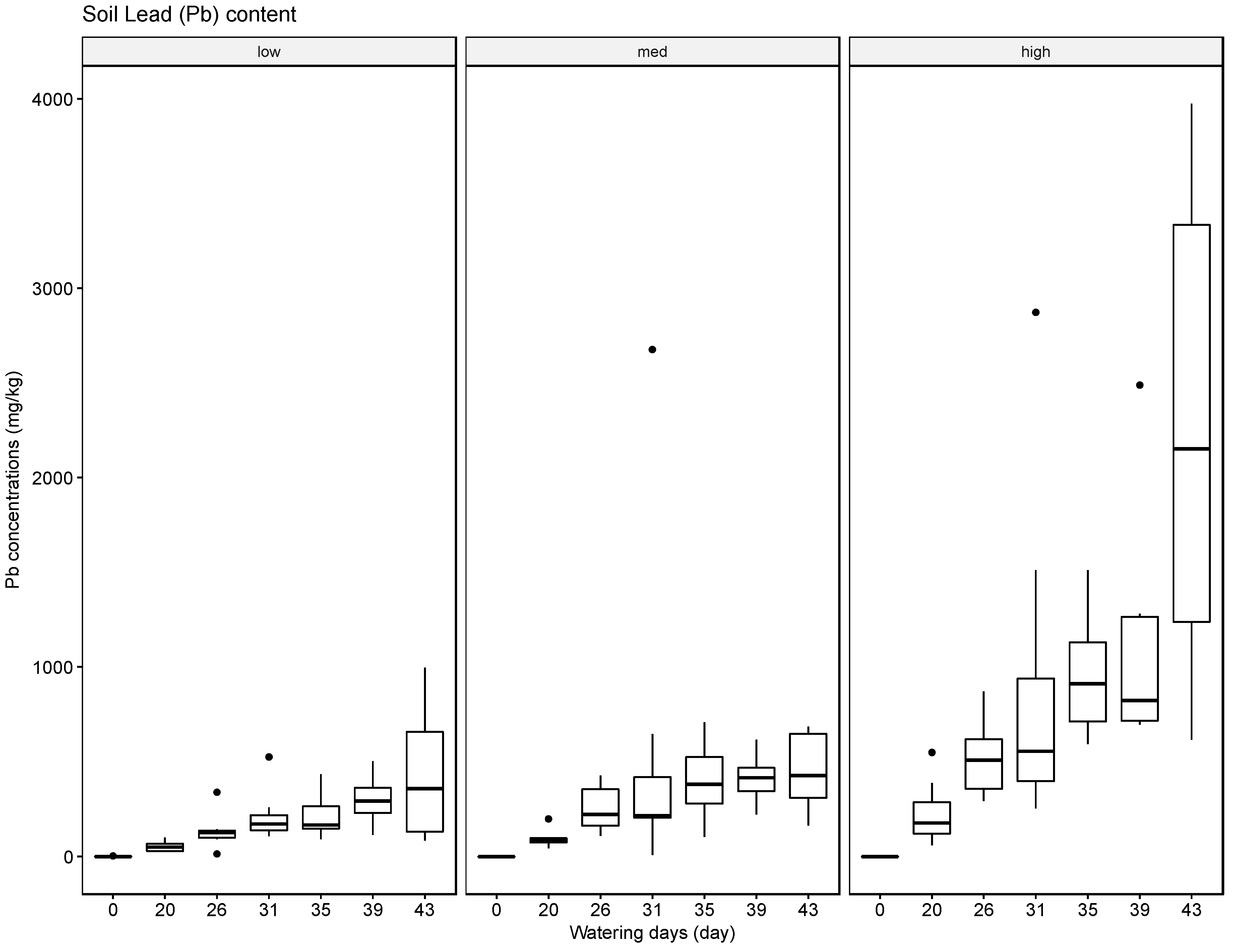 Sustainability 10 01493 g007