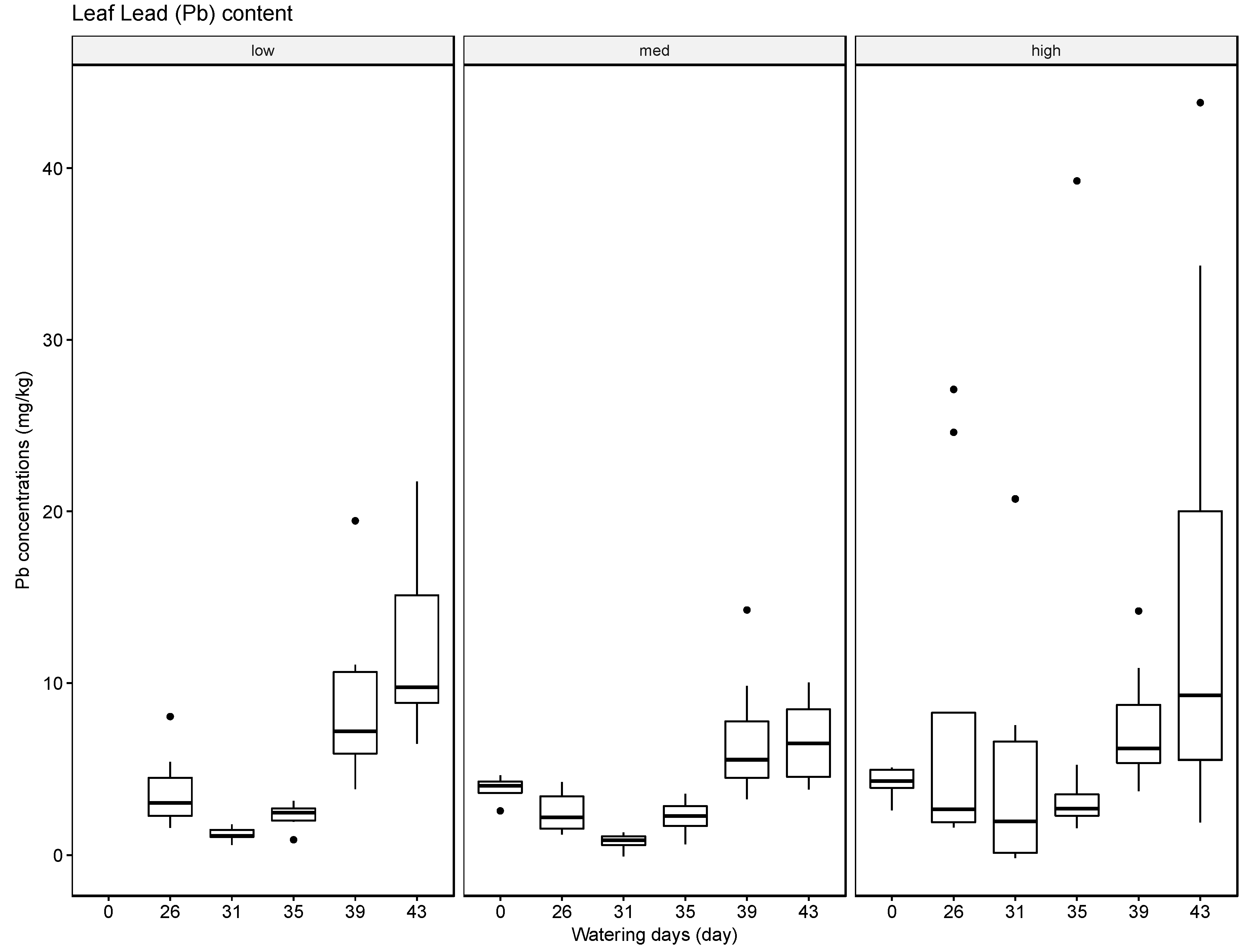 Sustainability 10 01493 g008