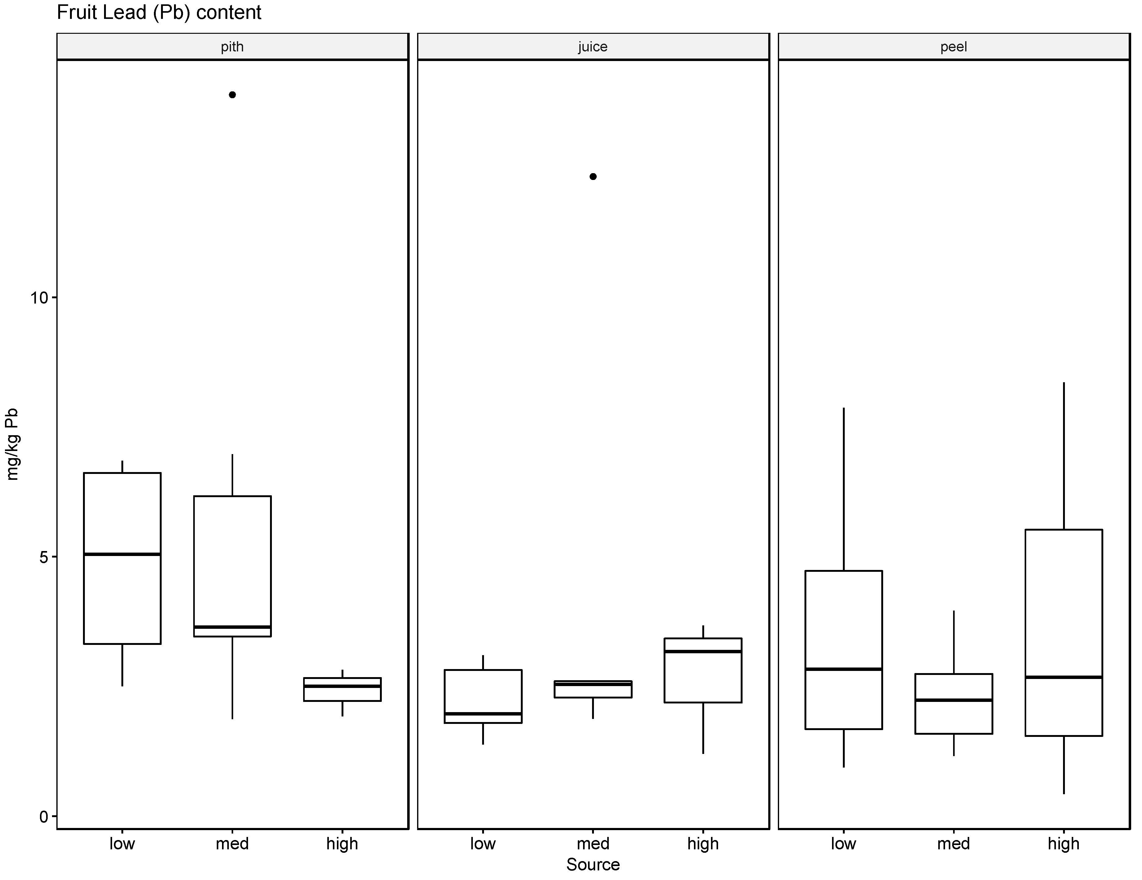 Sustainability 10 01493 g009