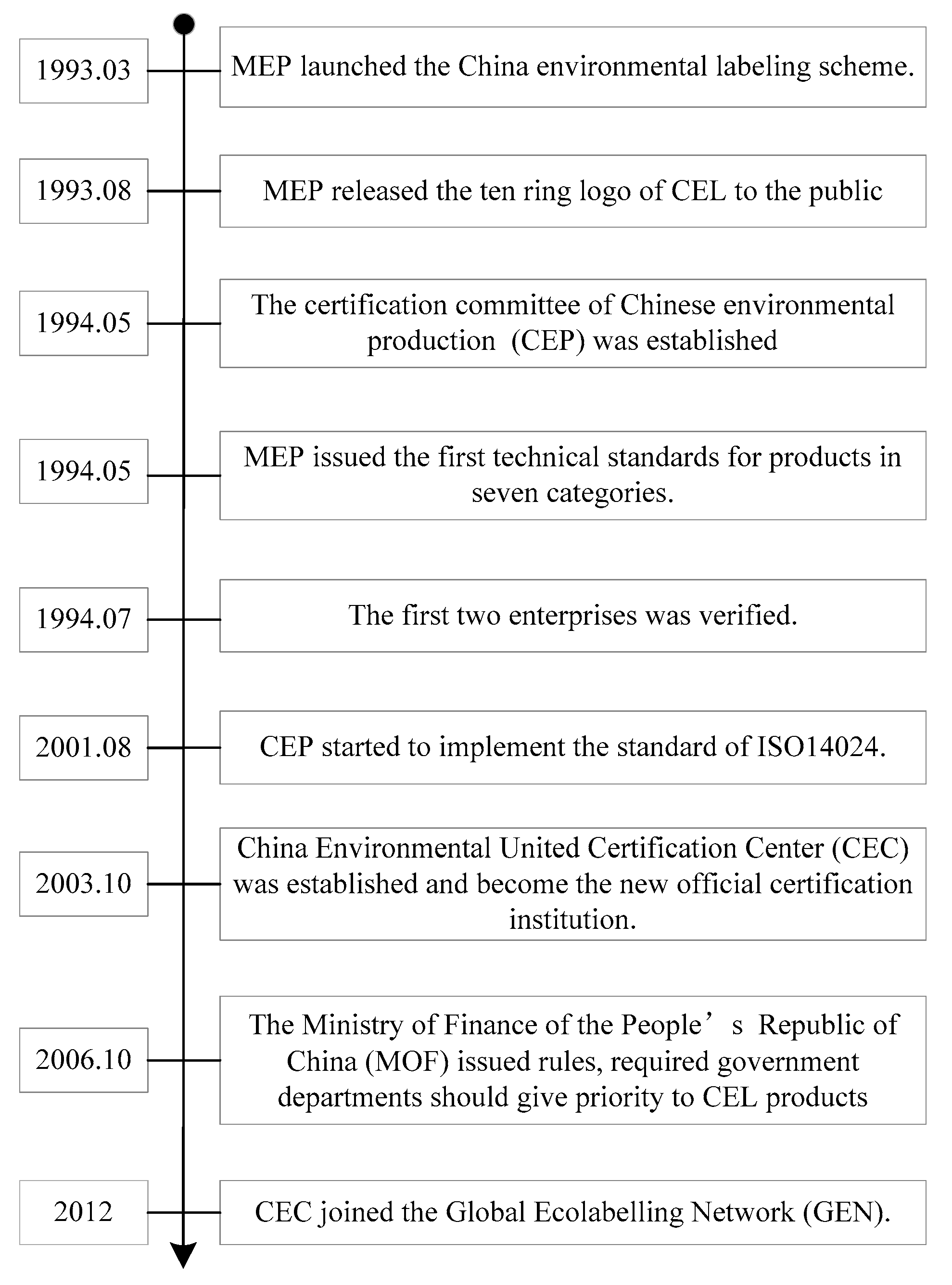 Sustainability 10 01494 g002