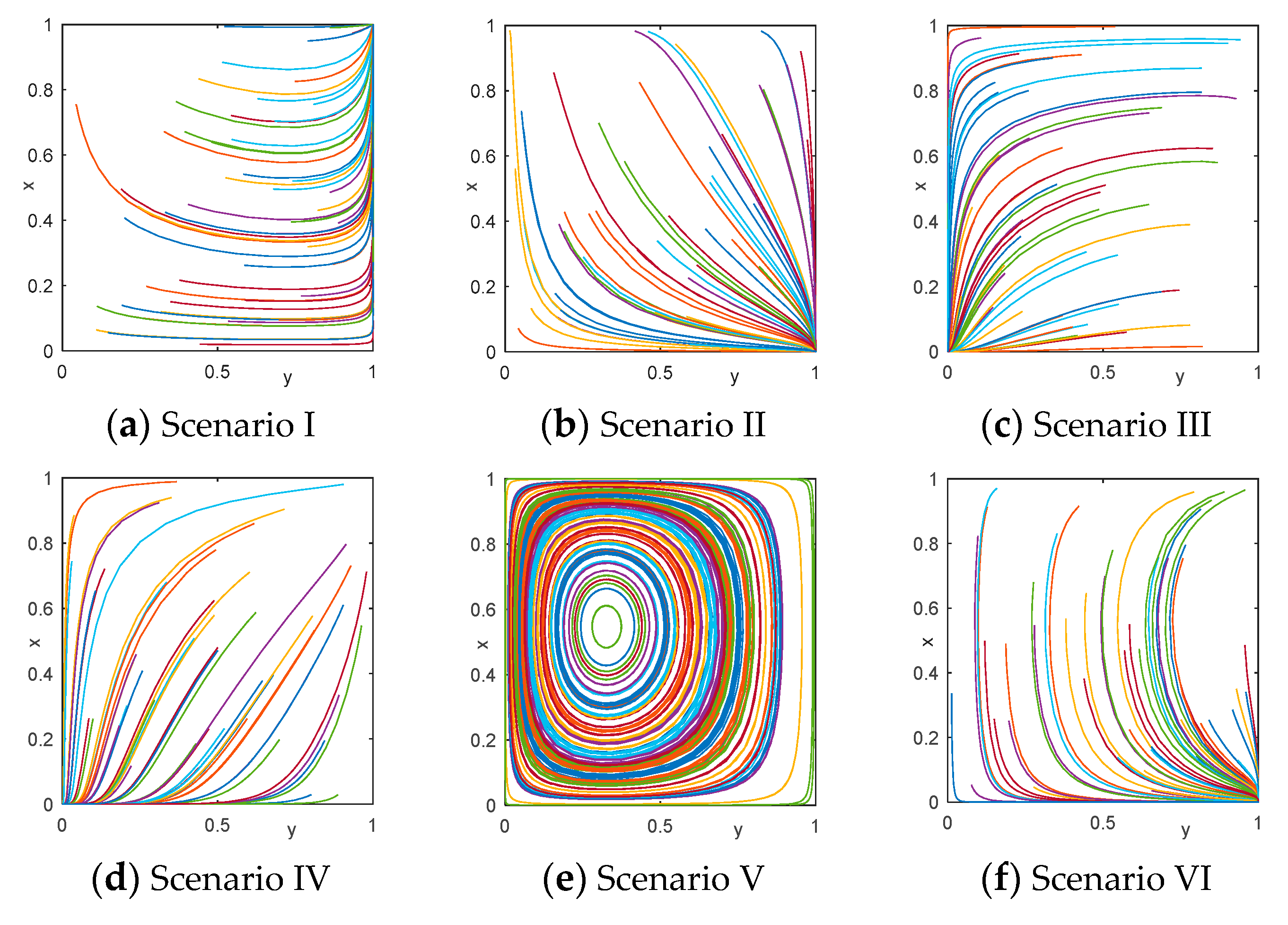 Sustainability 10 01494 g006