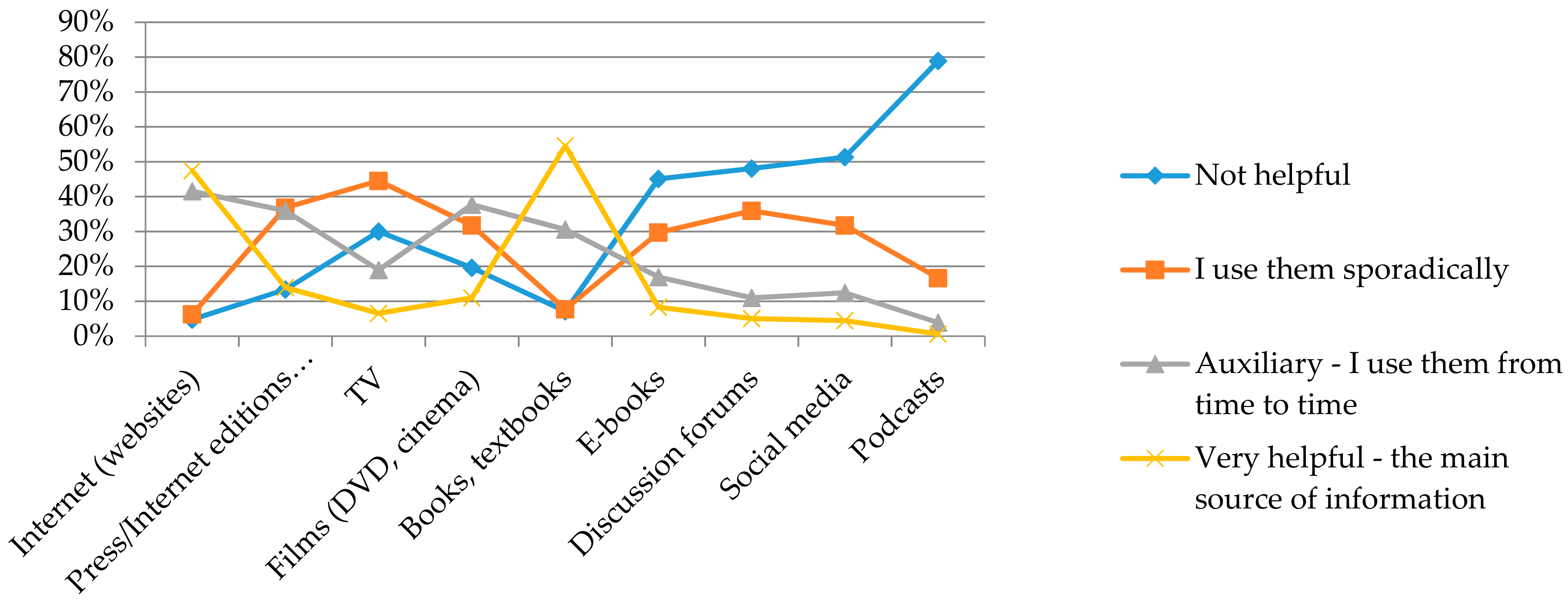 Sustainability 10 01496 g001 550