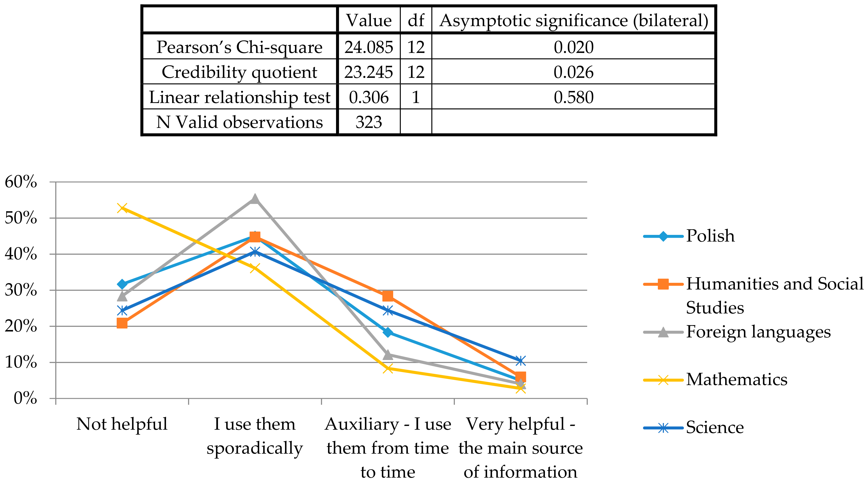Sustainability 10 01496 g002 550