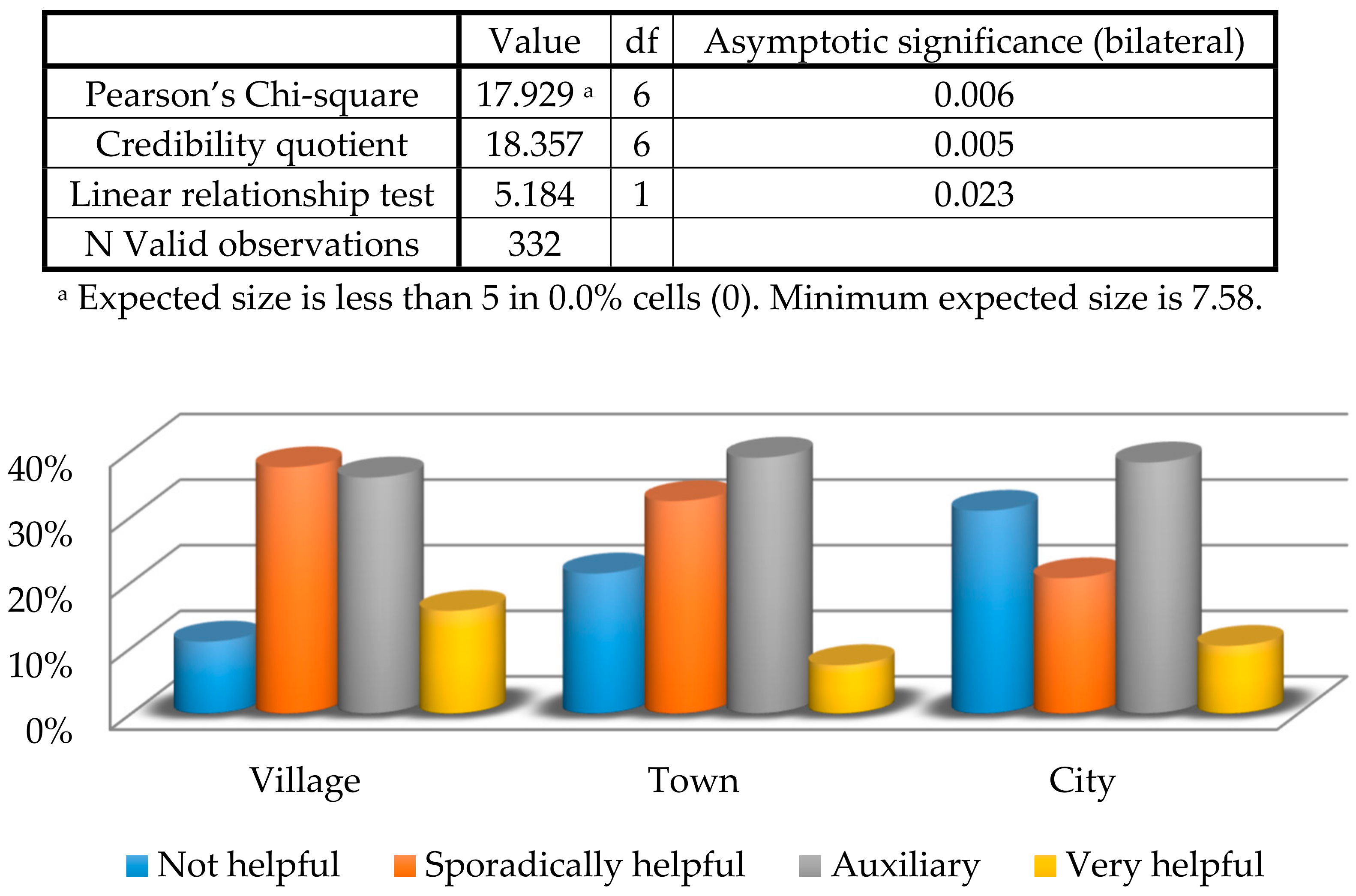 Sustainability 10 01496 g003 550