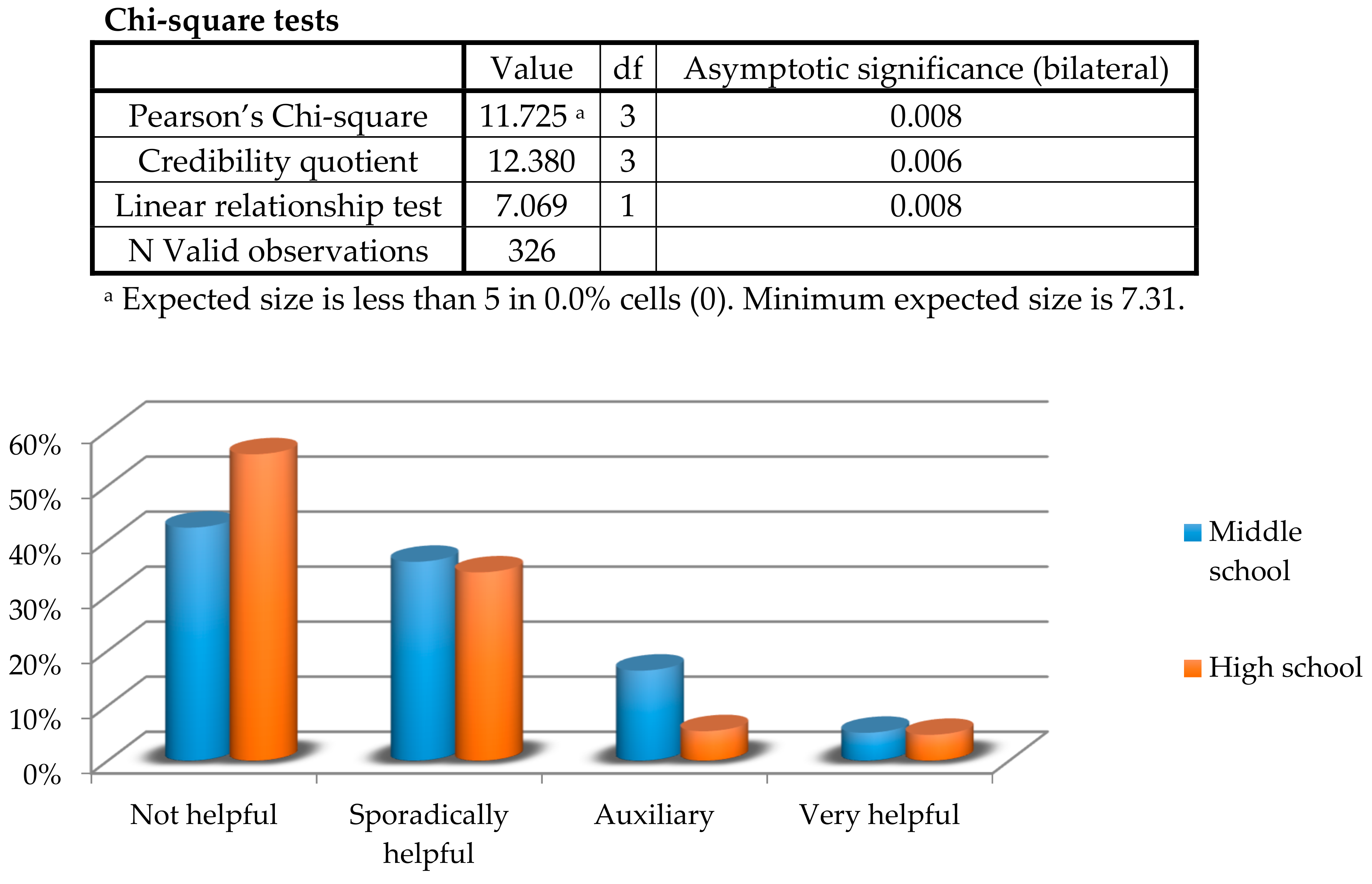 Sustainability 10 01496 g004 550