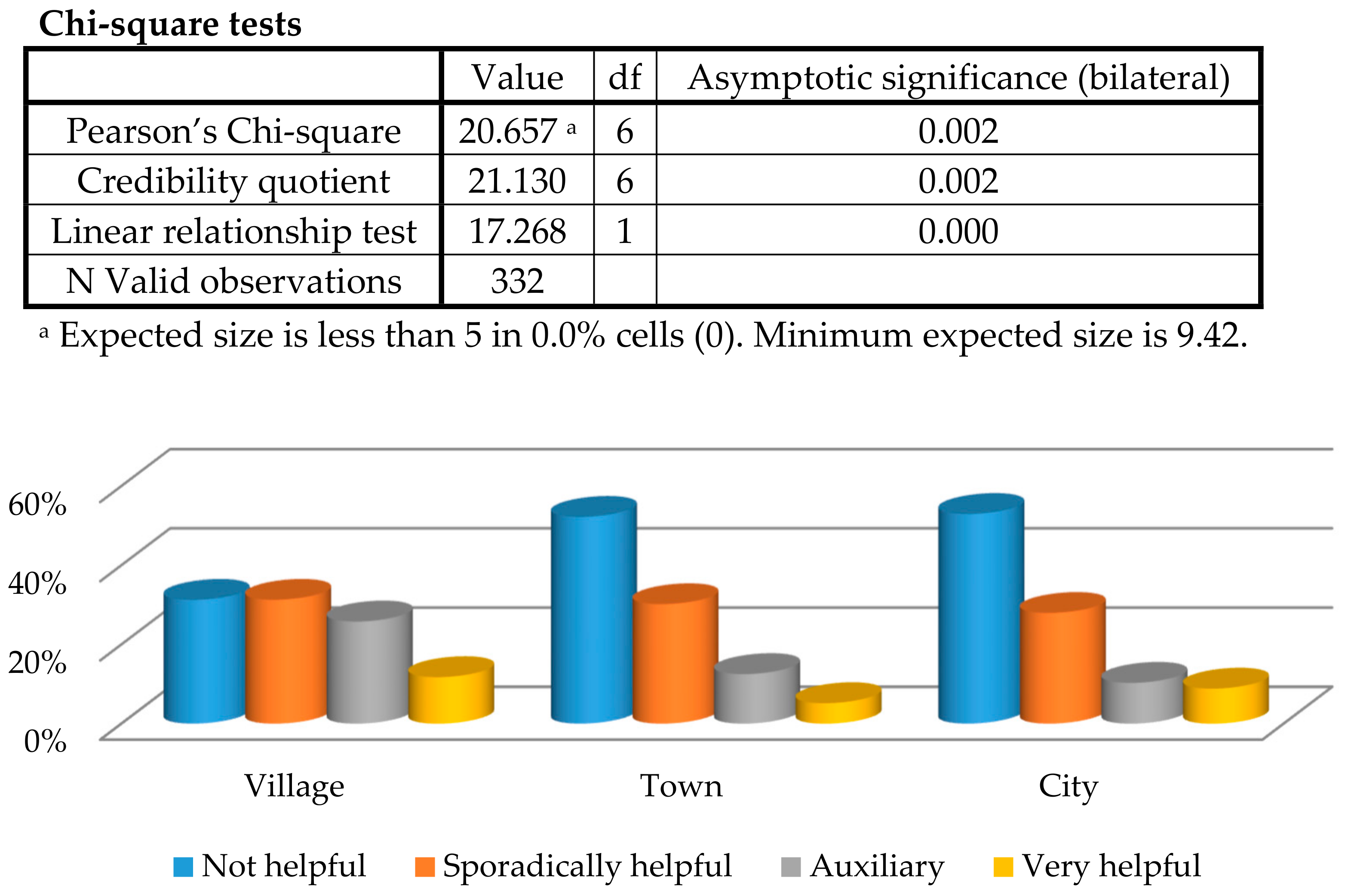 Sustainability 10 01496 g005 550