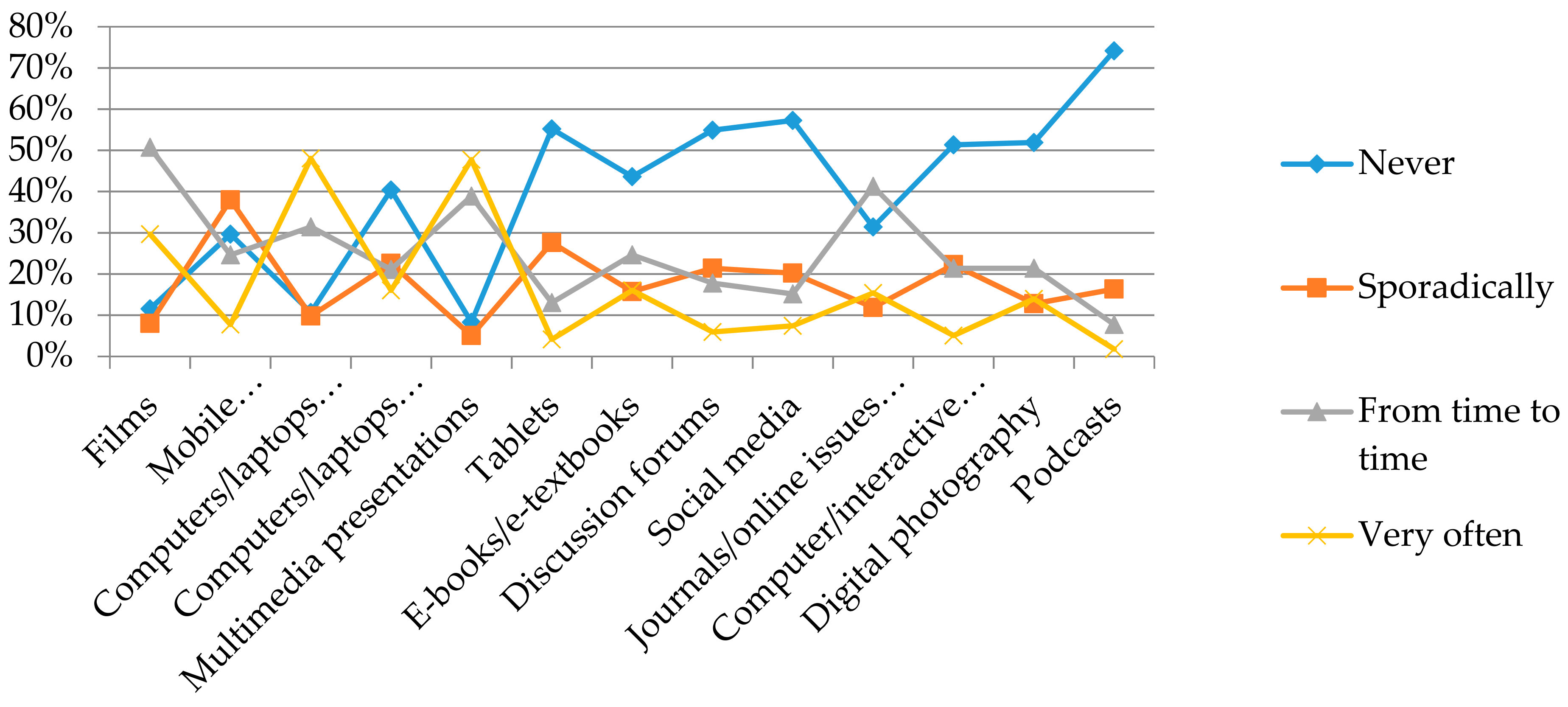 Sustainability 10 01496 g006 550